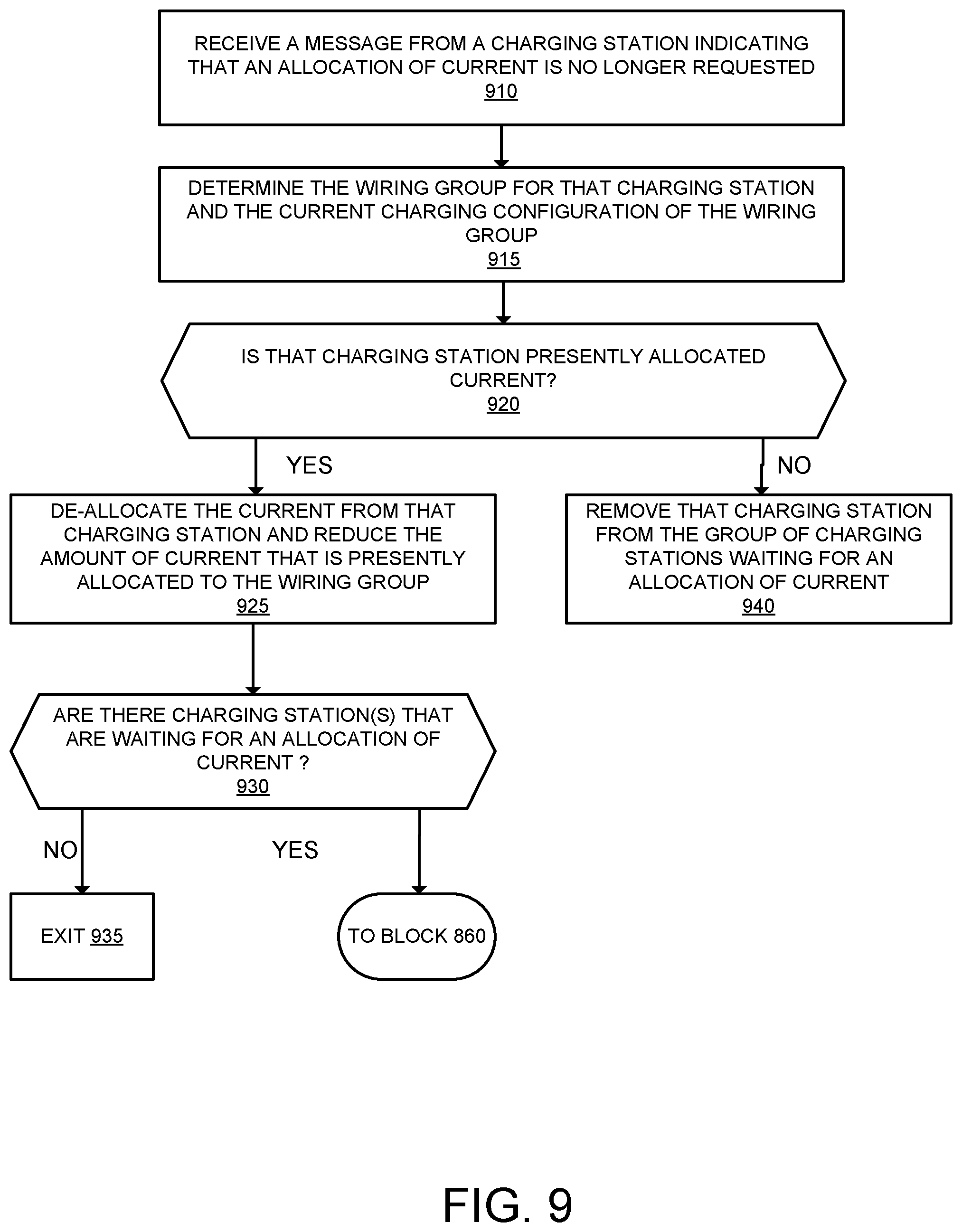 Patent US11780345 Figure 10 – Managing electric current allocation between charging equipment for charging electric vehicles