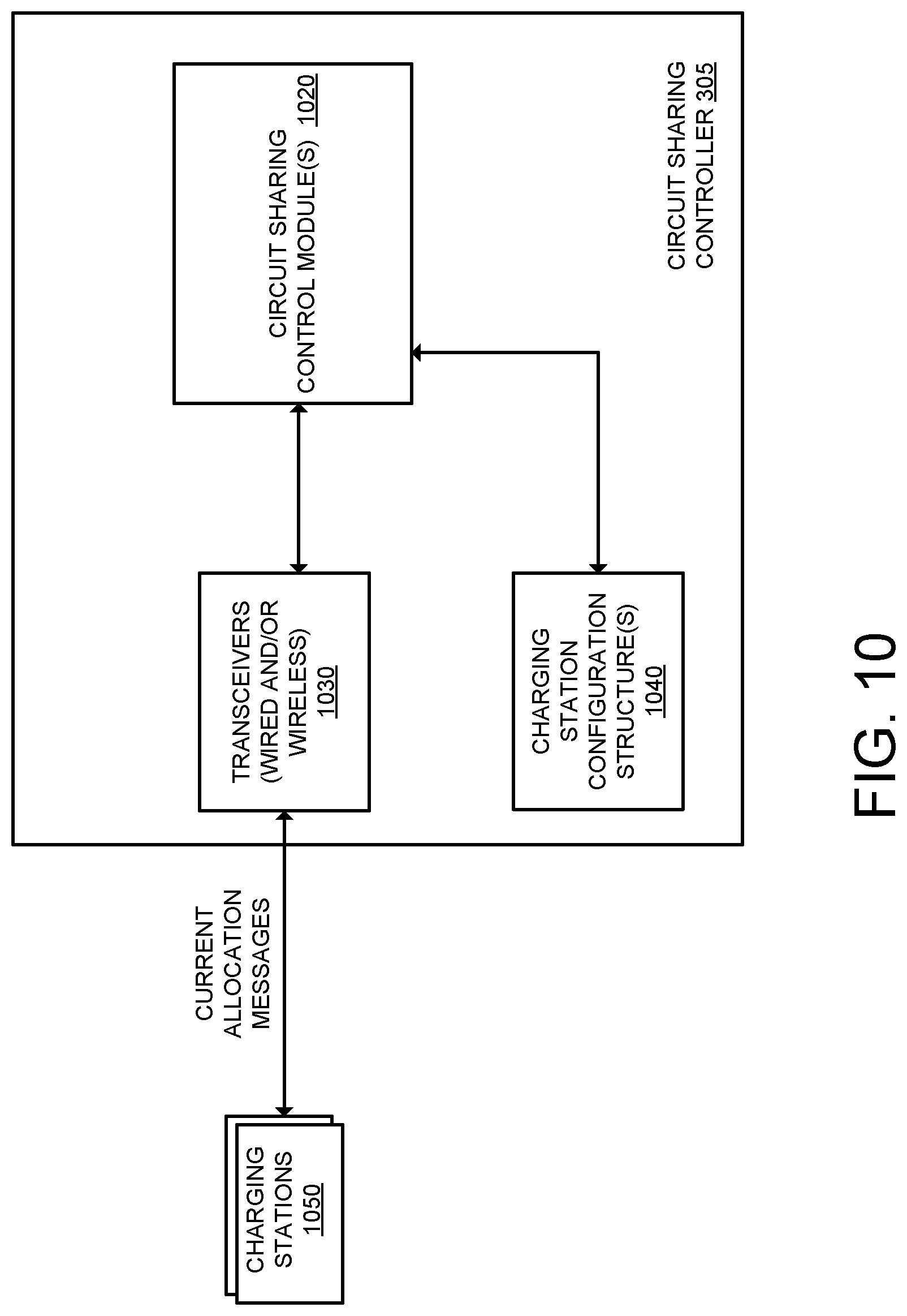 Patent US11780345 Figure 11 – Managing electric current allocation between charging equipment for charging electric vehicles