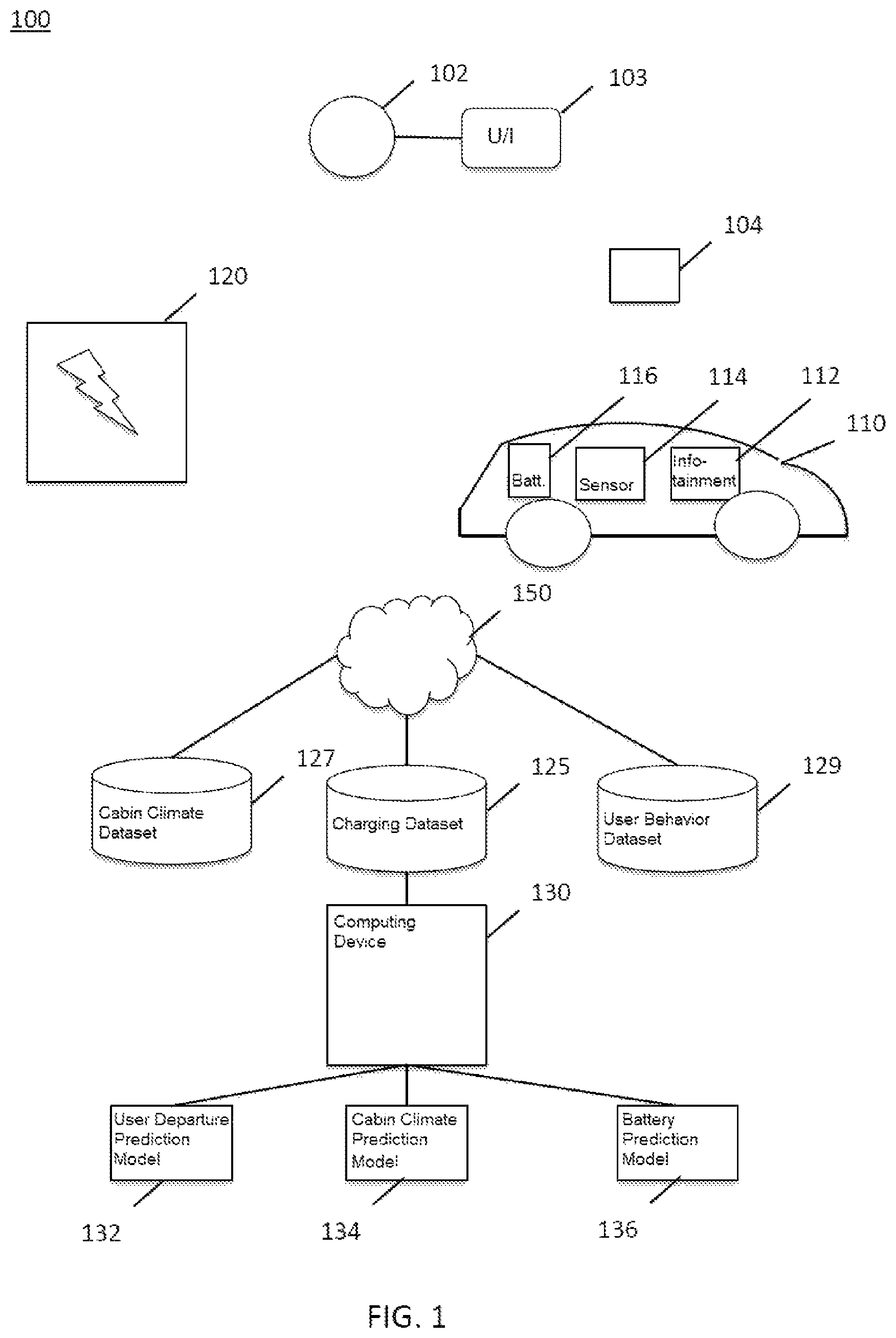 Patent US11780346 Figure 1 – Scheduling pre-departure charging of electric vehicles