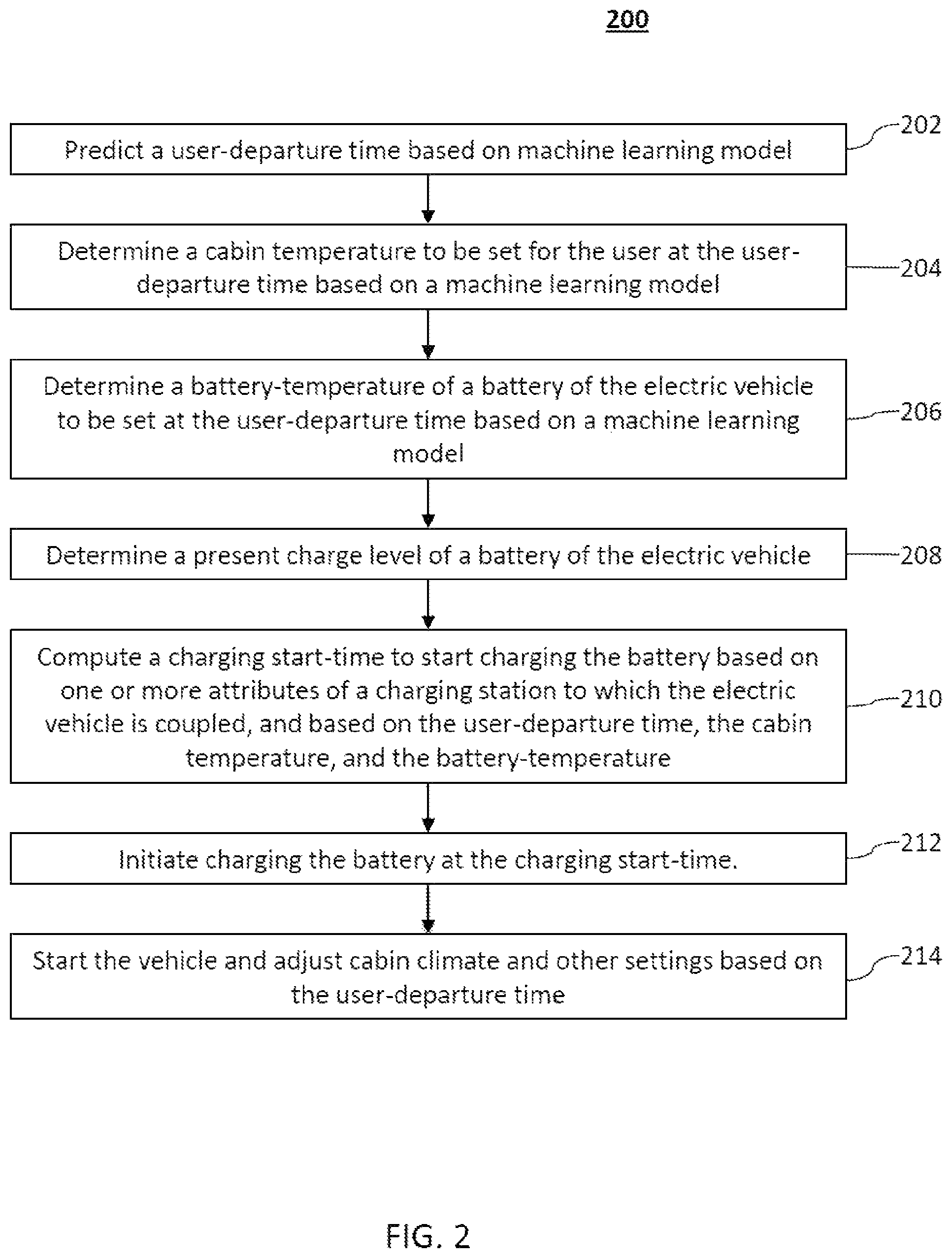 Patent US11780346 Figure 2 – Scheduling pre-departure charging of electric vehicles