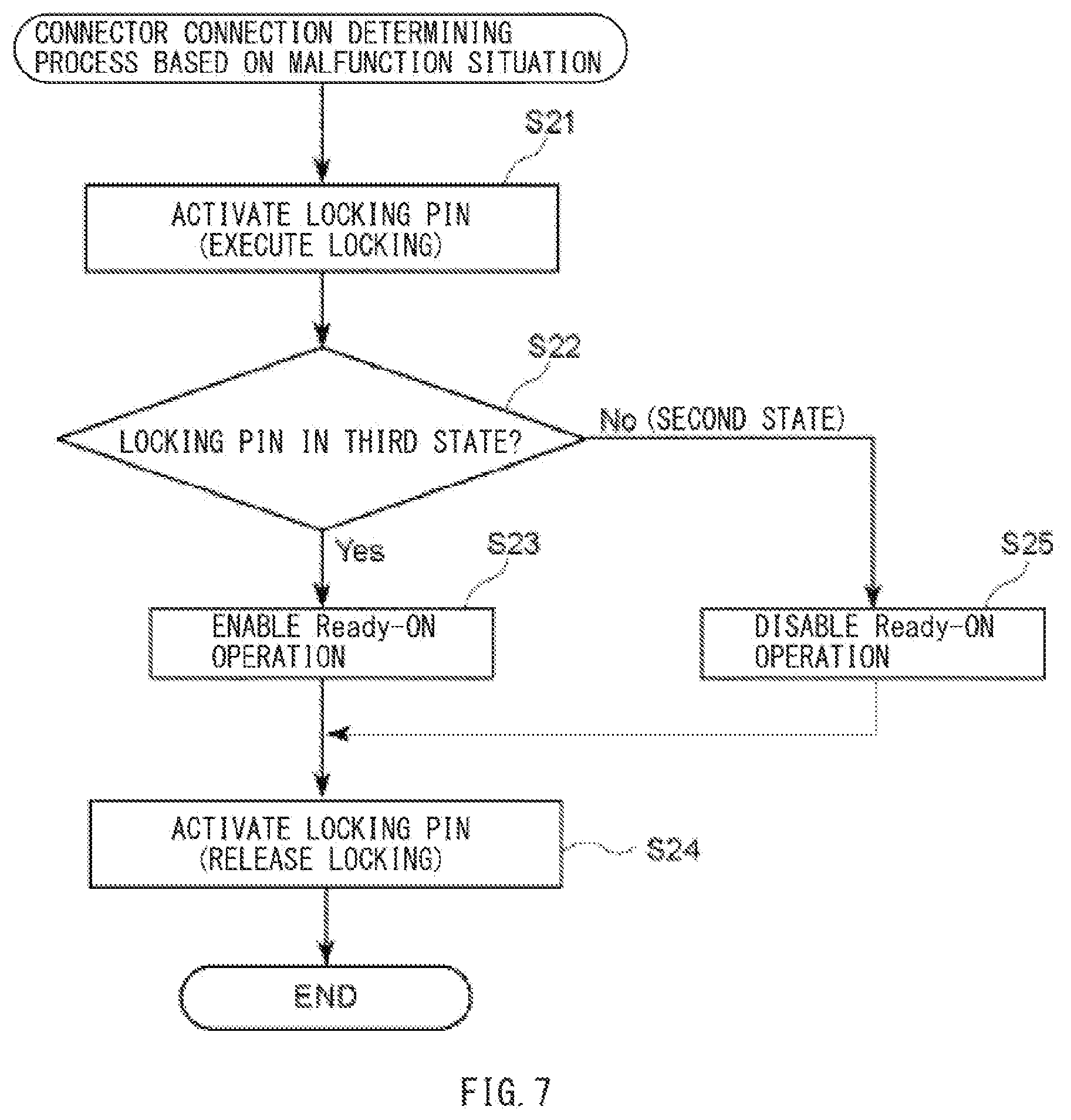 Patent US11780347 Figure 7 – Charging connector connection determining method and charging connector connection determining apparatus