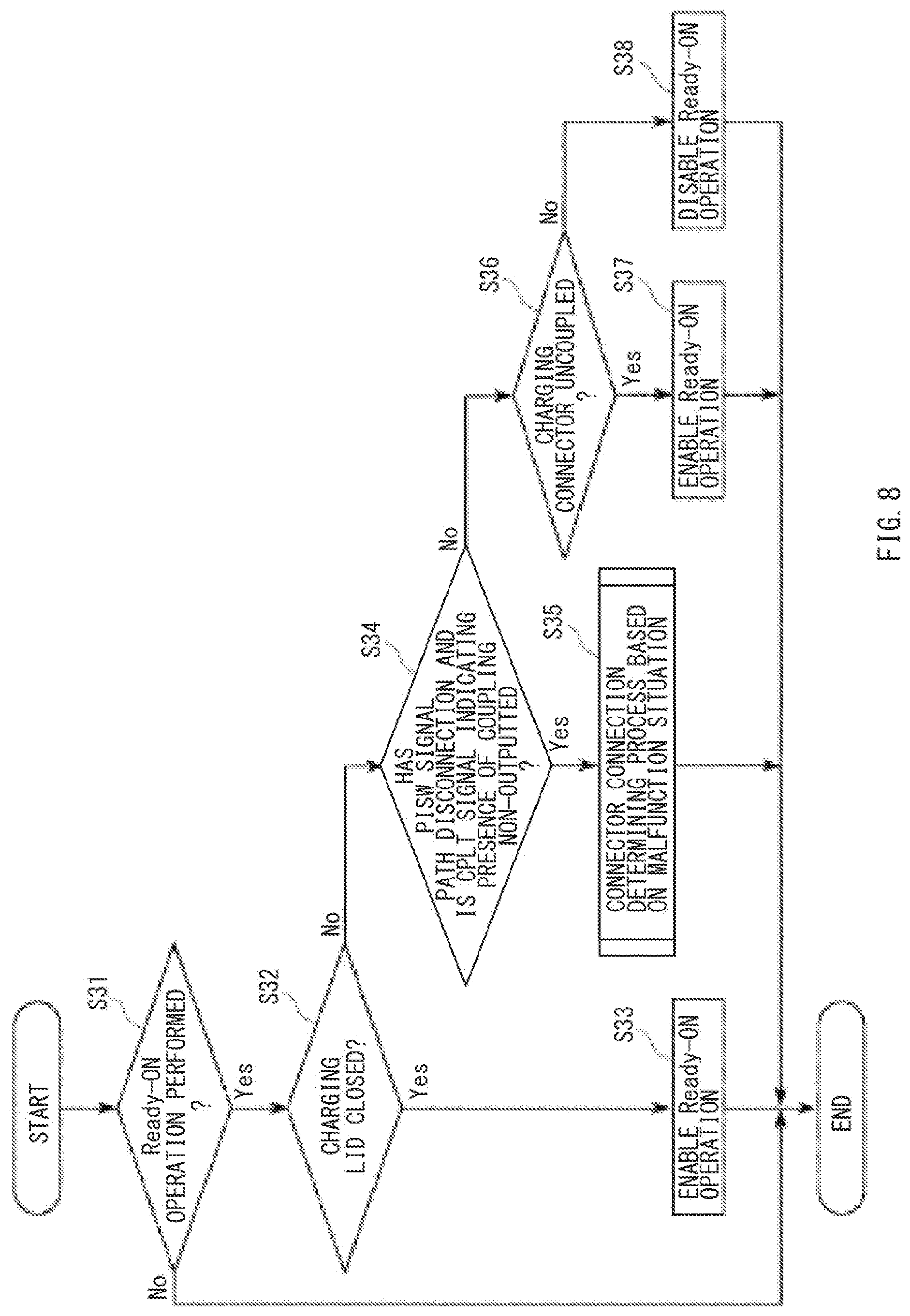 Patent US11780347 Figure 8 – Charging connector connection determining method and charging connector connection determining apparatus