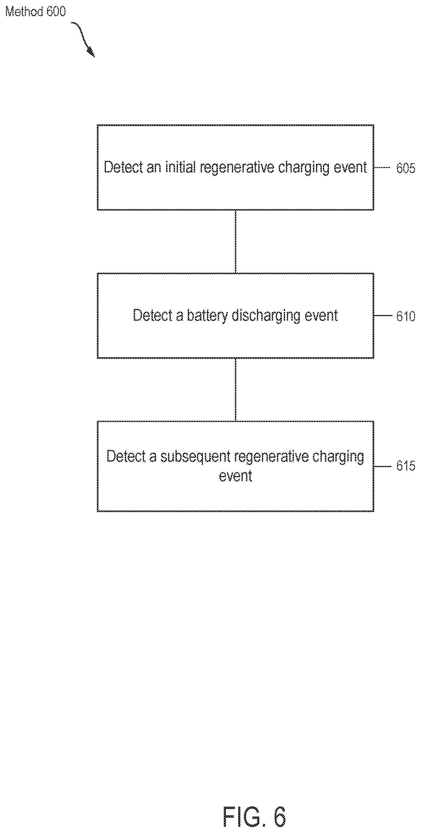 Patent US11780348 Figure 10 – Systems and methods of vehicle regenerative charging
