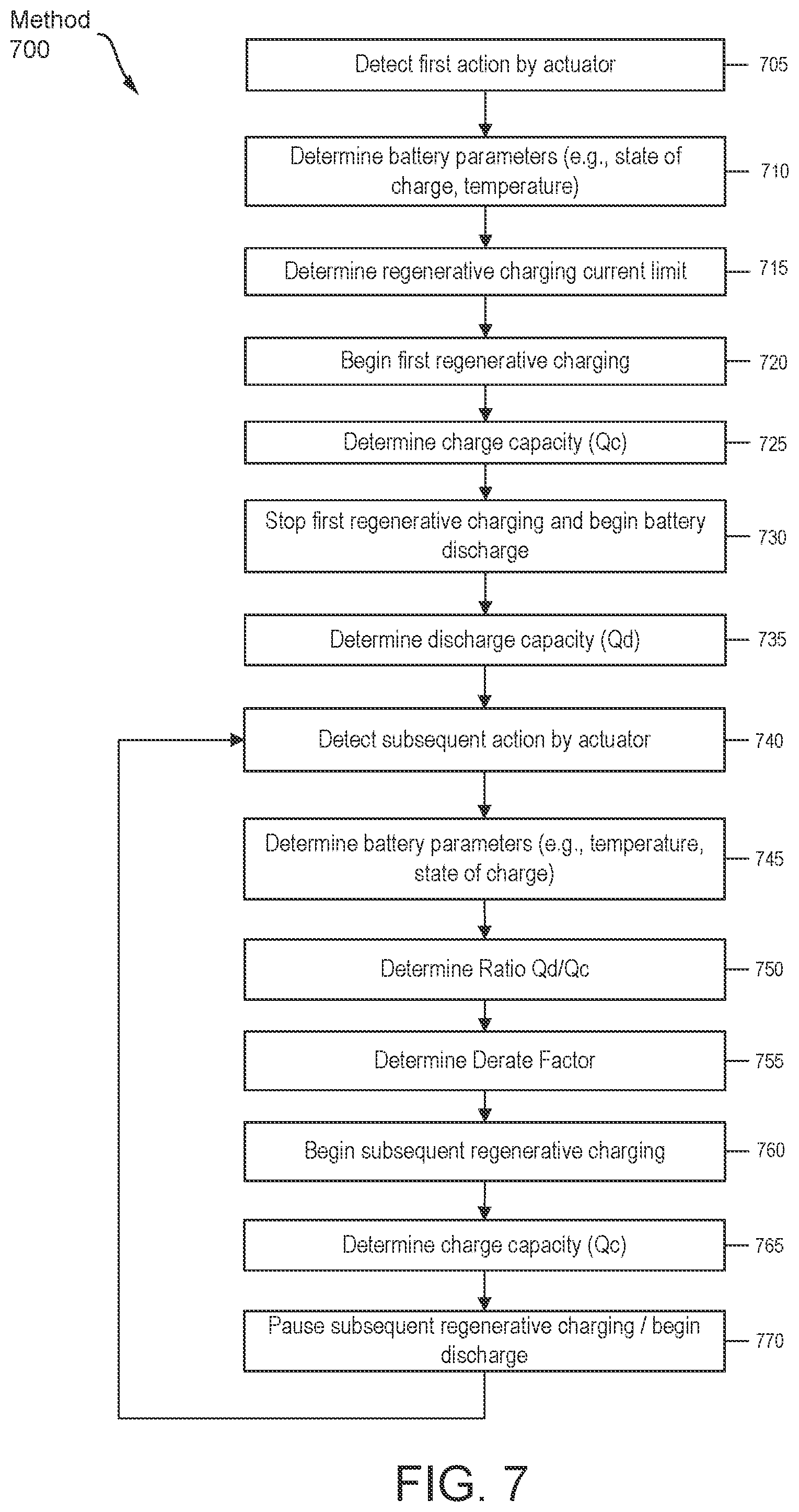 Patent US11780348 Figure 11 – Systems and methods of vehicle regenerative charging