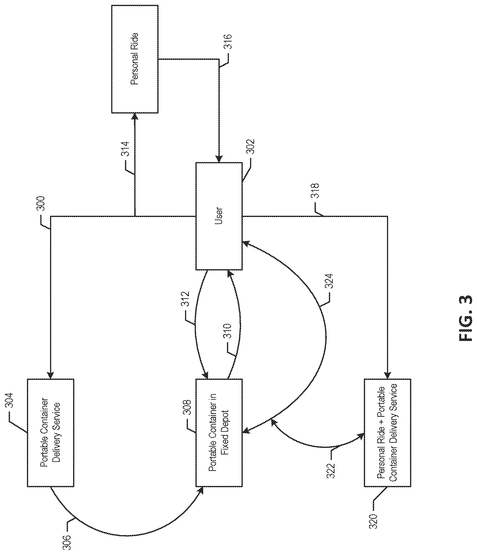 Patent US11780358 Figure 3 – Systems and methods for providing portable containers to users of vehicle services