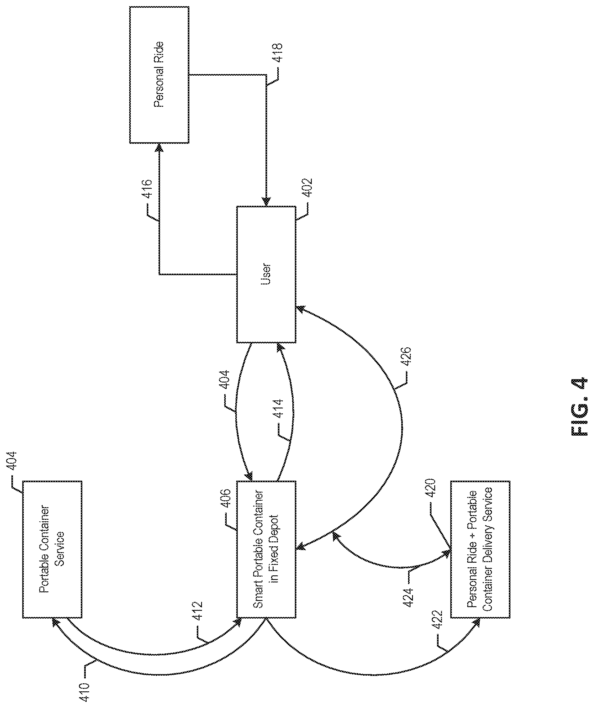 Patent US11780358 Figure 4 – Systems and methods for providing portable containers to users of vehicle services