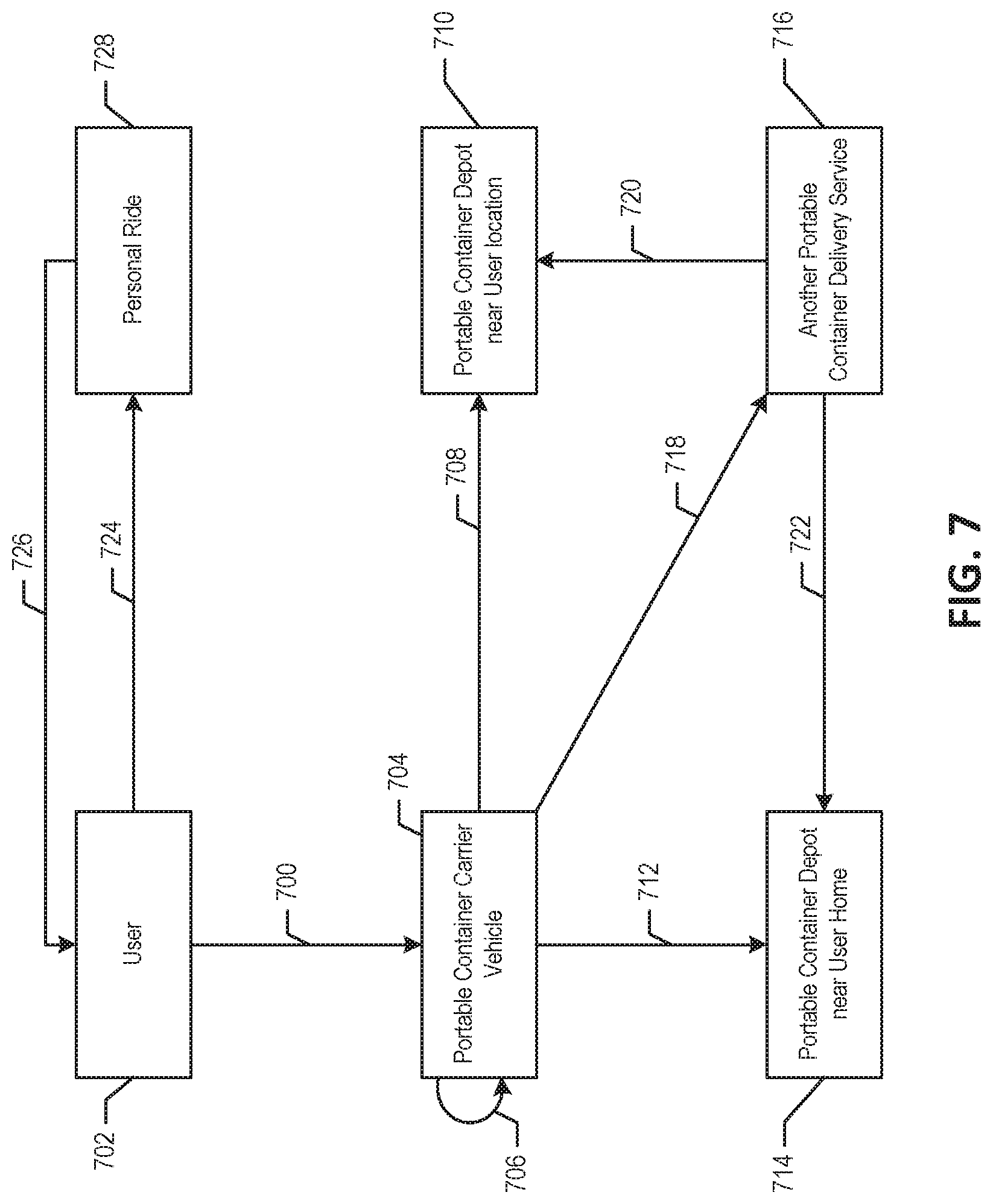 Patent US11780358 Figure 6 – Systems and methods for providing portable containers to users of vehicle services