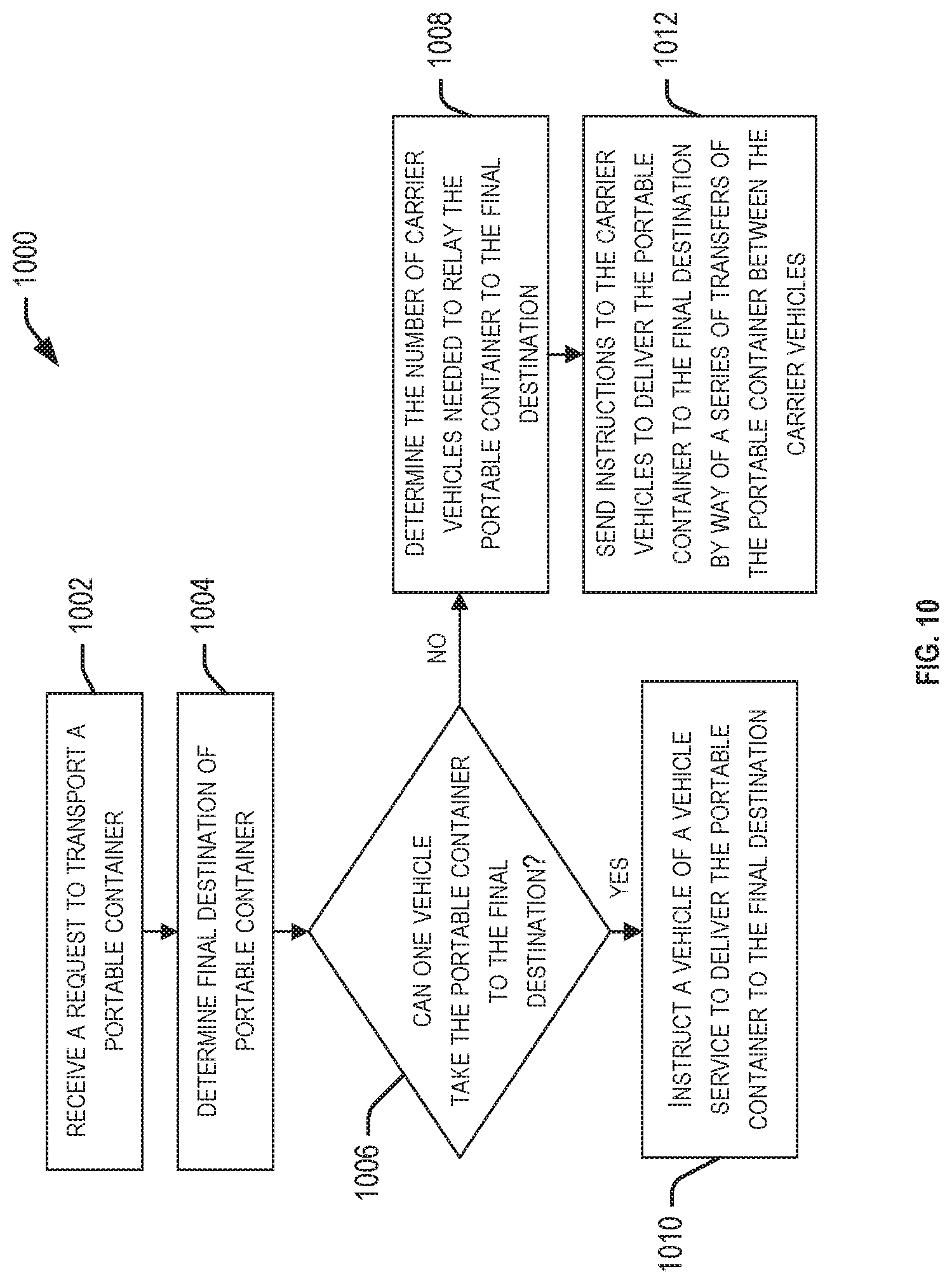 Patent US11780358 Figure 8 – Systems and methods for providing portable containers to users of vehicle services
