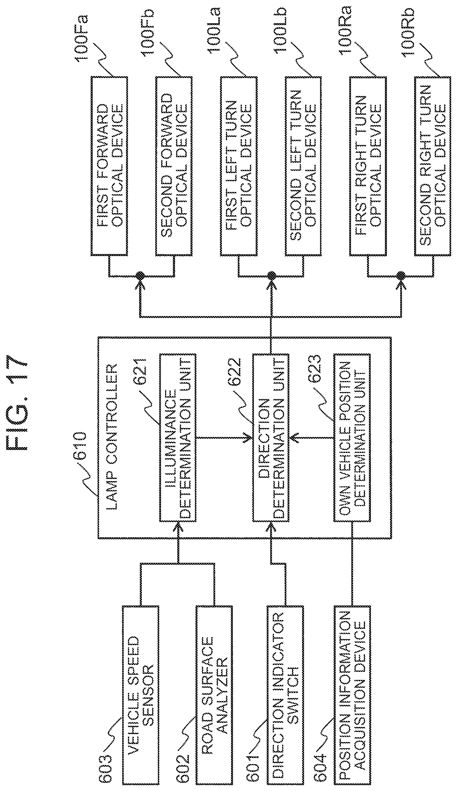 Patent US11780365 Figure 17 – Optical device and direction display device