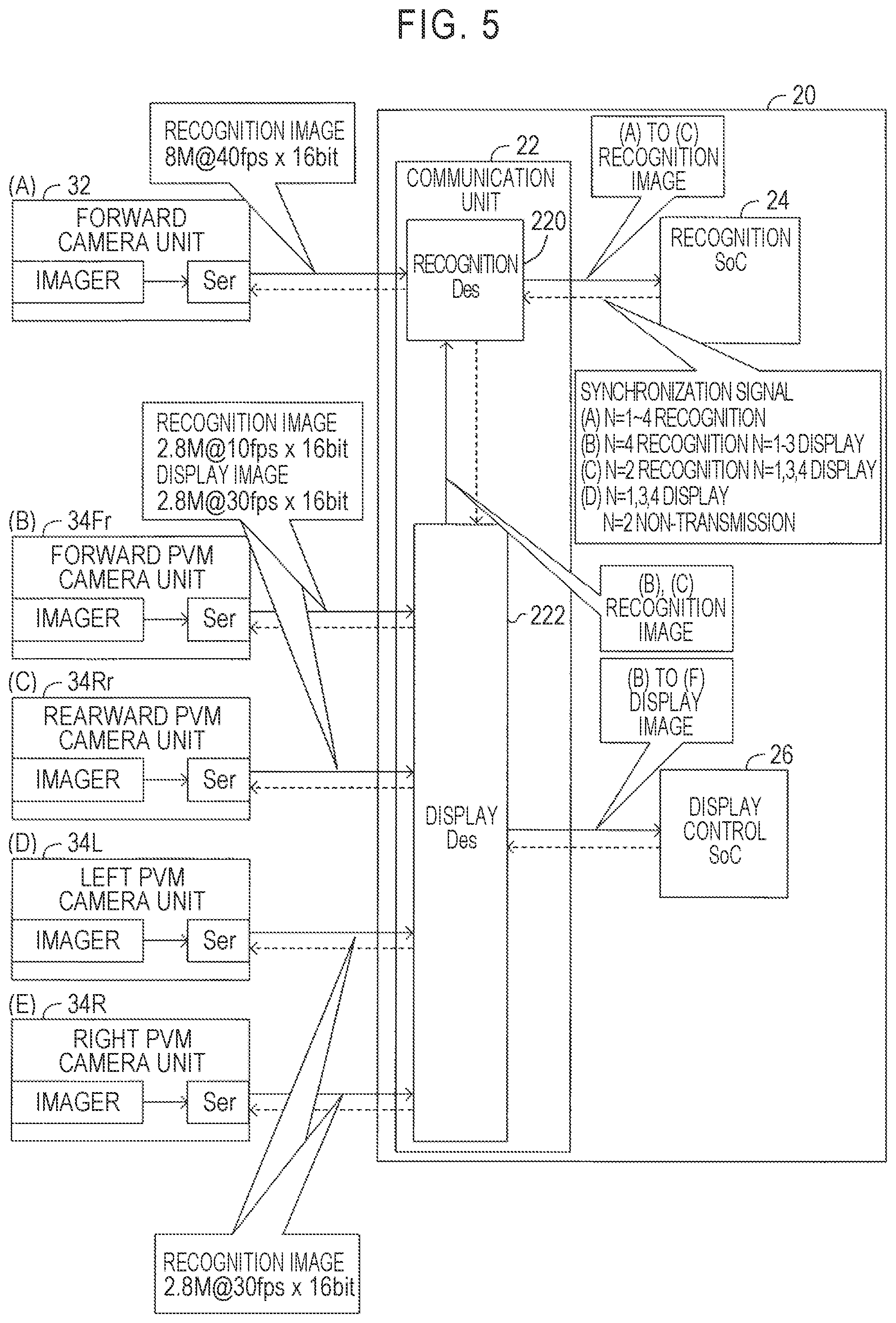 Patent US11780369 Figure 5 – Vehicular image processing system, vehicle, and image transmission method