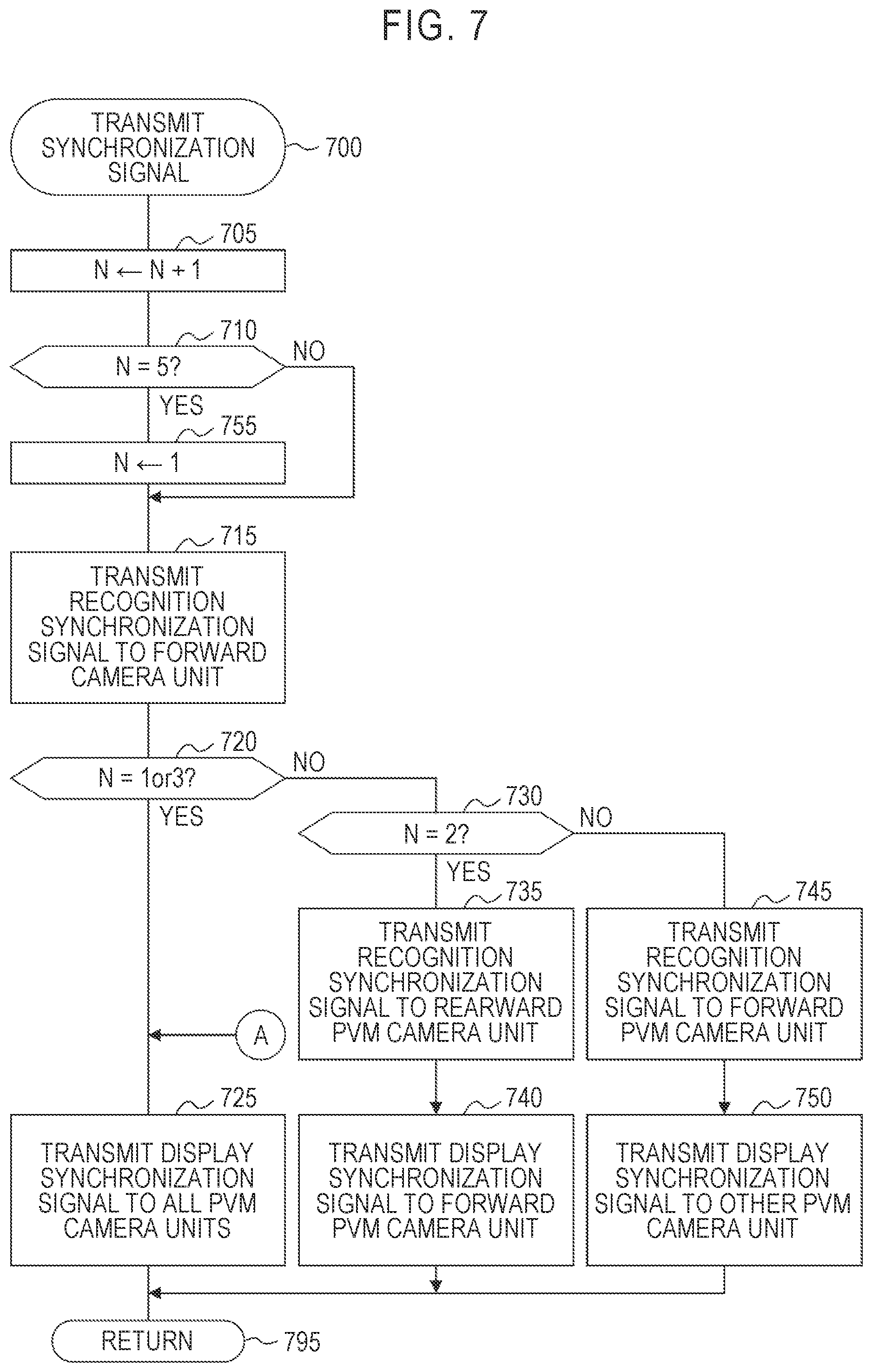 Patent US11780369 Figure 7 – Vehicular image processing system, vehicle, and image transmission method
