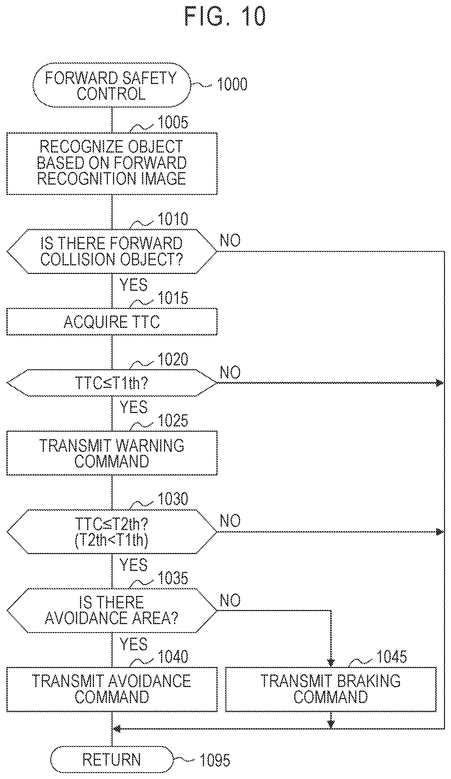 Patent US11780369 Figure 9 – Vehicular image processing system, vehicle, and image transmission method