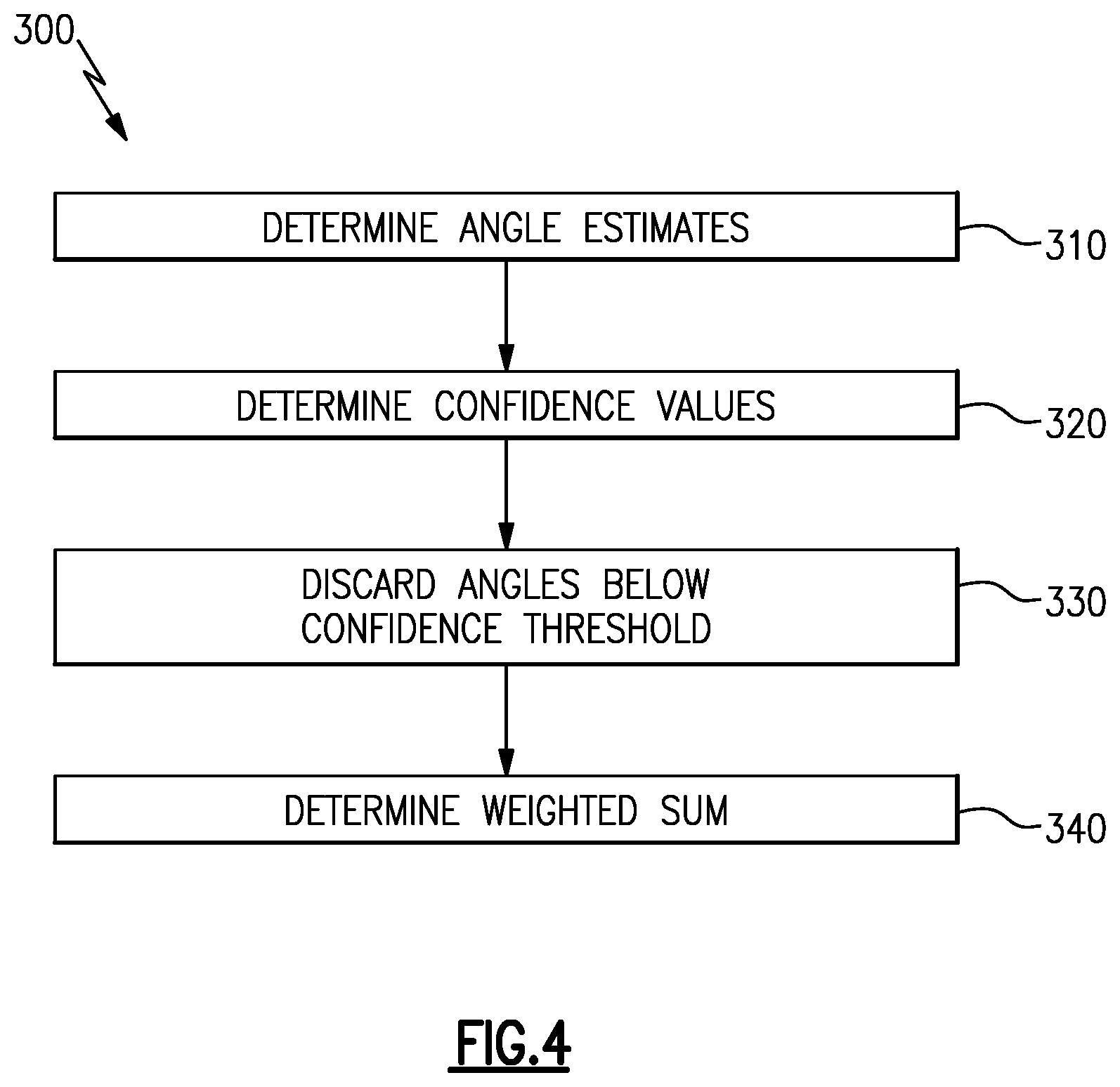 Patent US11780371 Figure 5 – Auto panning camera mirror system including weighted trailer angle estimation