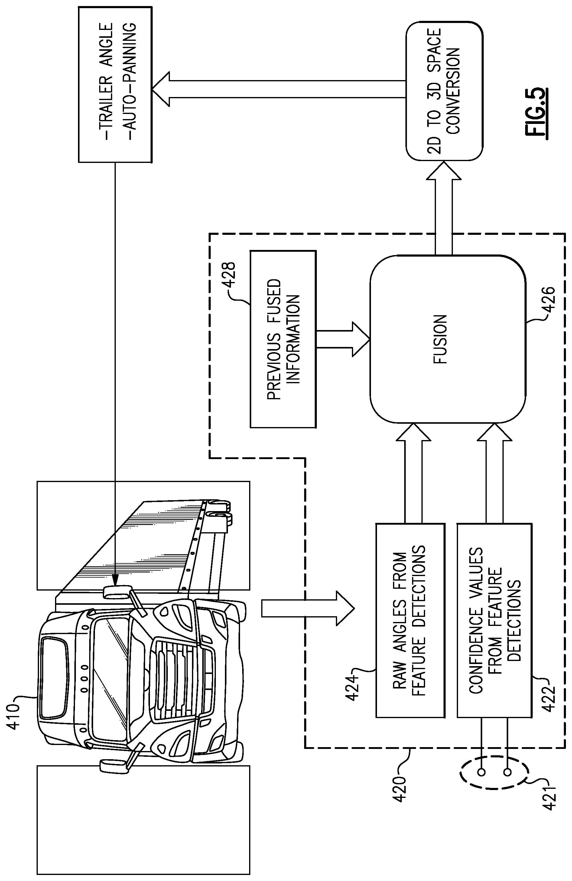 Patent US11780371 Figure 6 – Auto panning camera mirror system including weighted trailer angle estimation
