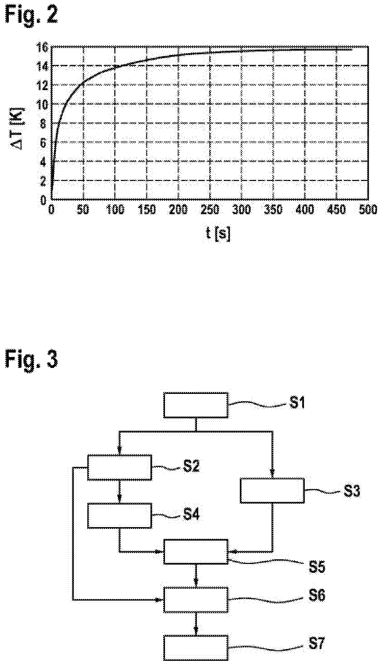 Patent US11780393 Figure 2 – Method and device for operating a safety system of a motor vehicle, and safety system for a motor vehicle