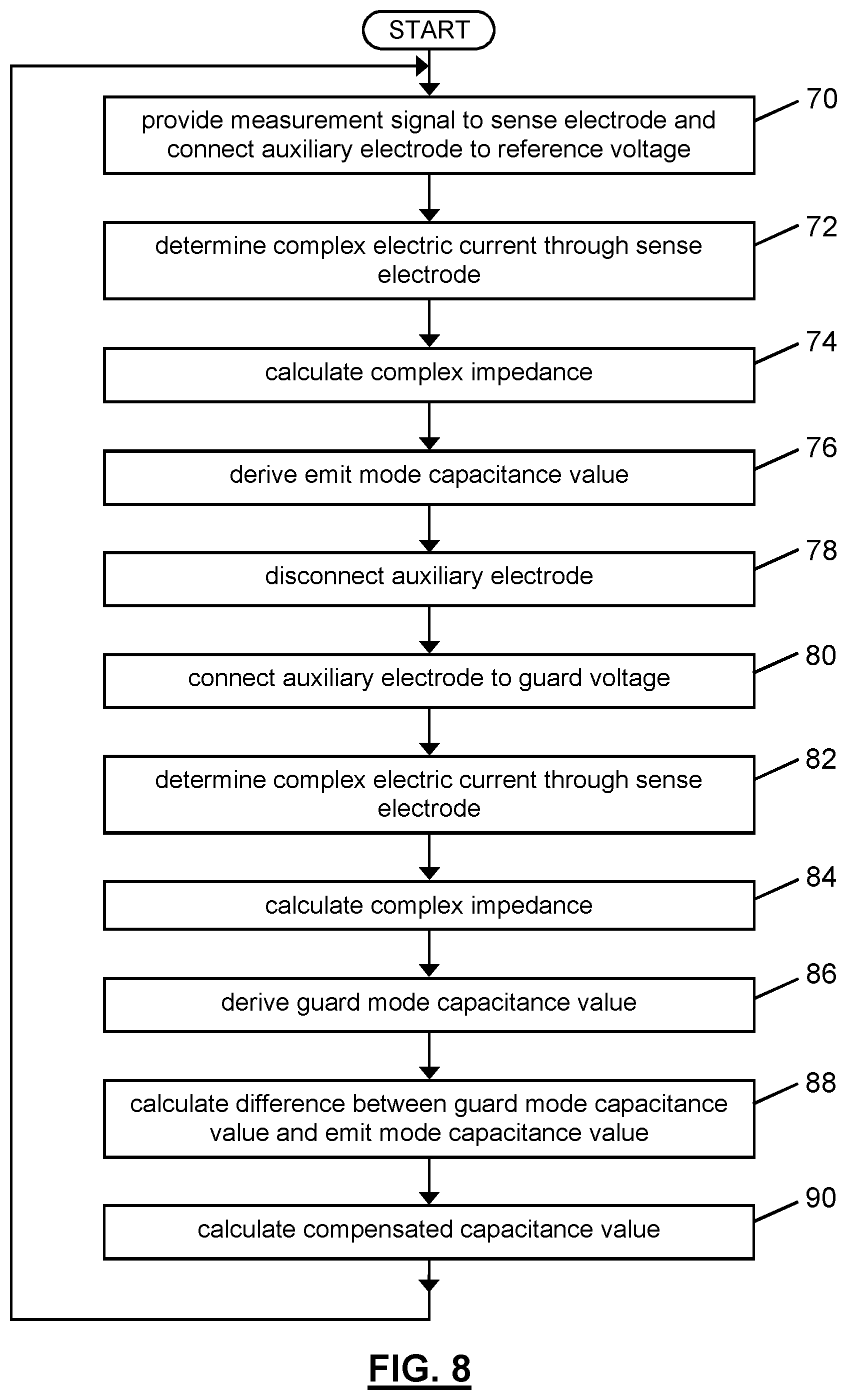 Patent US11780394 Figure 5 – Capacitive detection and/or classification device and operation method for heater member compensation, particularly for automotive application