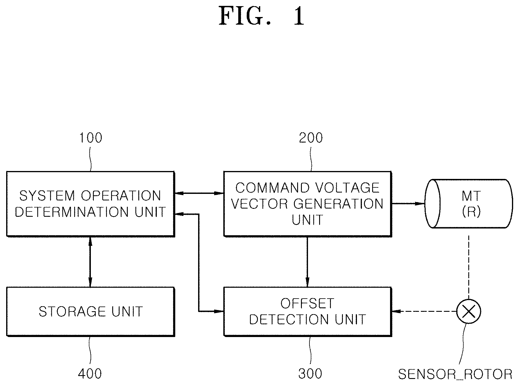 Patent US11780416 — Apparatus and method for detecting offset of motor position sensor — Figure 1