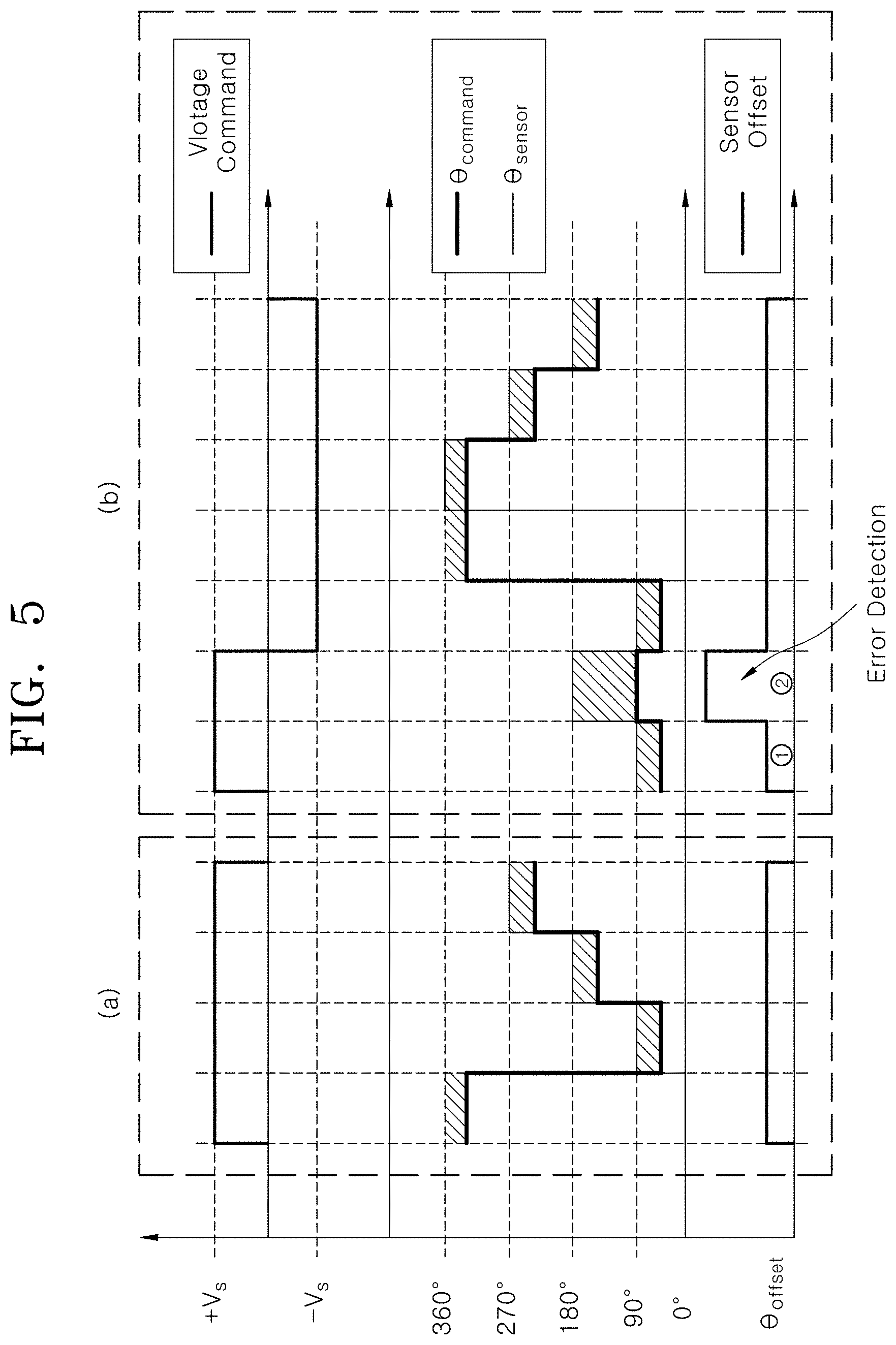 Patent US11780416 Figure 5 – Apparatus and method for detecting offset of motor position sensor
