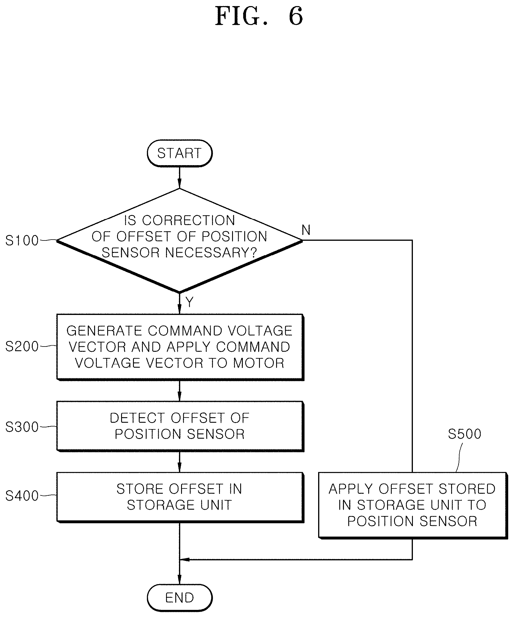 Patent US11780416 Figure 6 – Apparatus and method for detecting offset of motor position sensor
