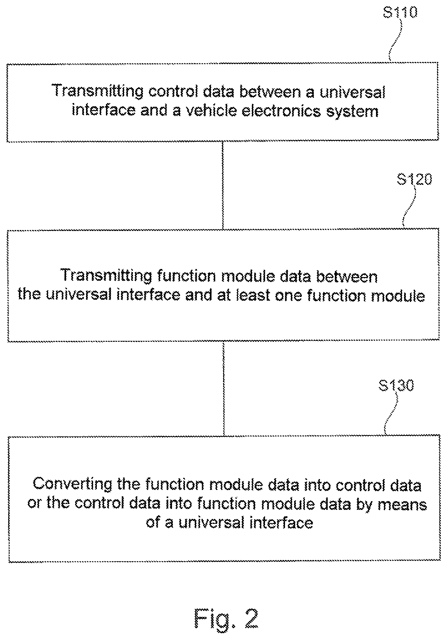 Patent US11780420 Figure 2 – Modular hydraulic braking system and a method for data transmission for a rail vehicle