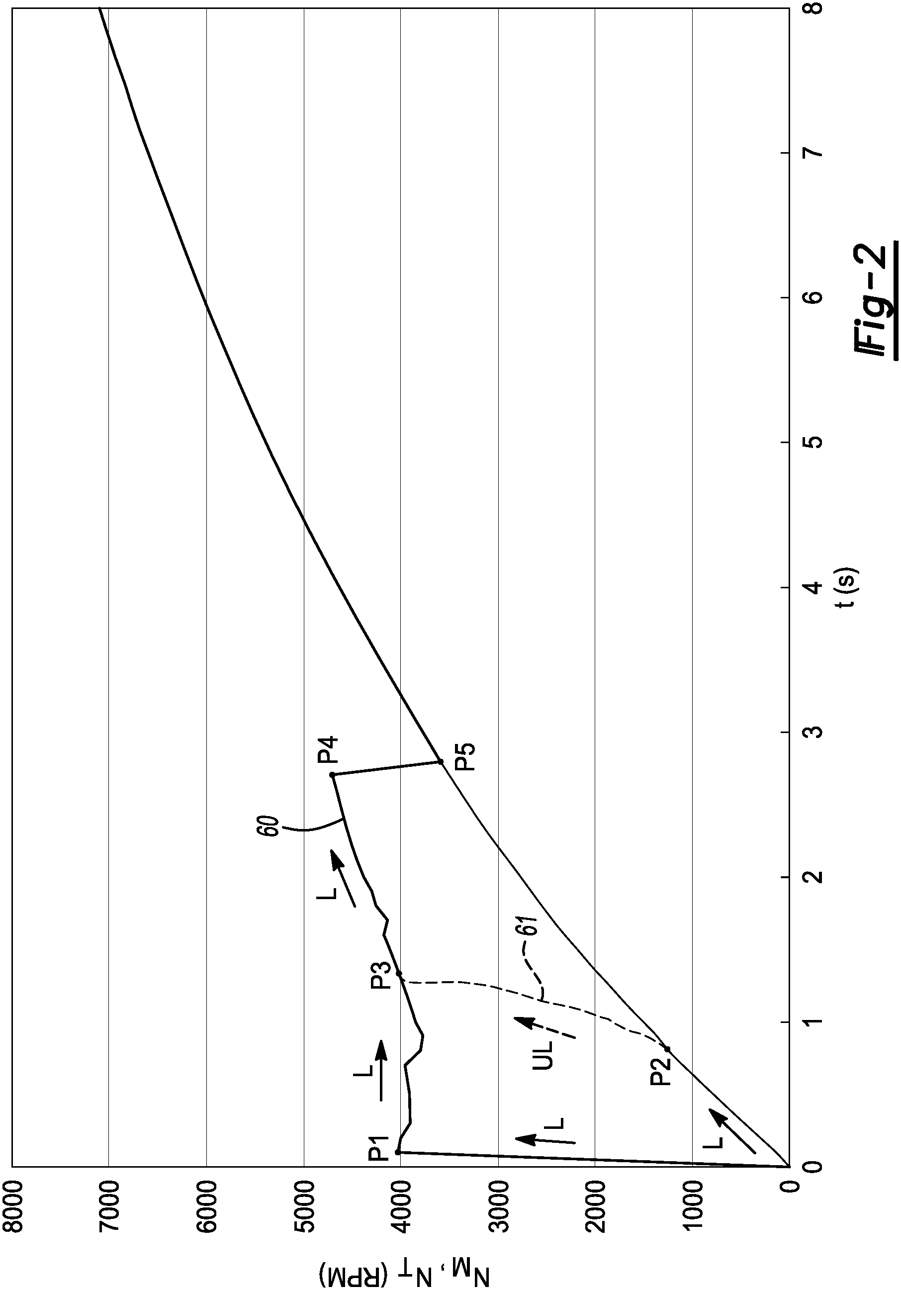 Patent US11780421 Figure 3 – Motor and torque converter clutch control strategy for electric drive unit having motor-driven torque converter