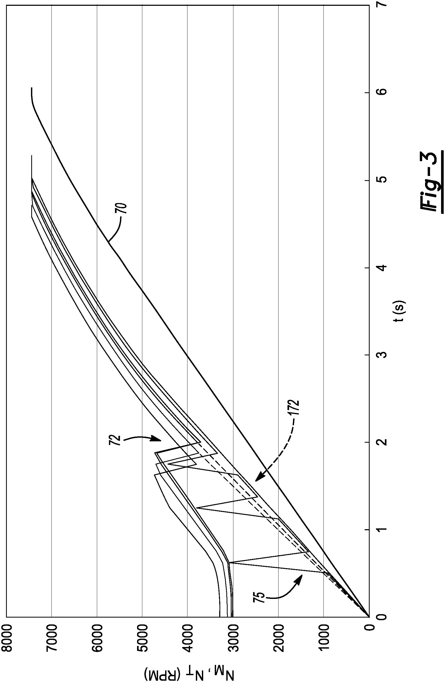 Patent US11780421 Figure 4 – Motor and torque converter clutch control strategy for electric drive unit having motor-driven torque converter