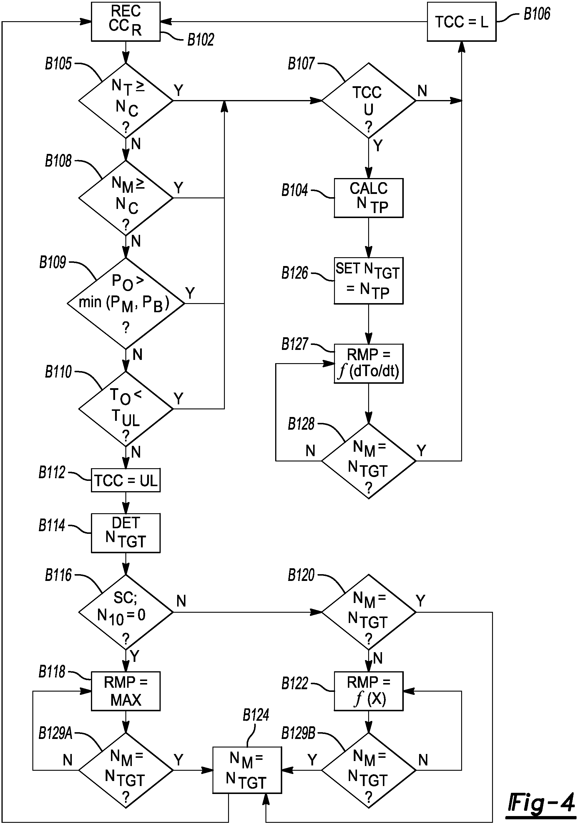 Patent US11780421 Figure 5 – Motor and torque converter clutch control strategy for electric drive unit having motor-driven torque converter