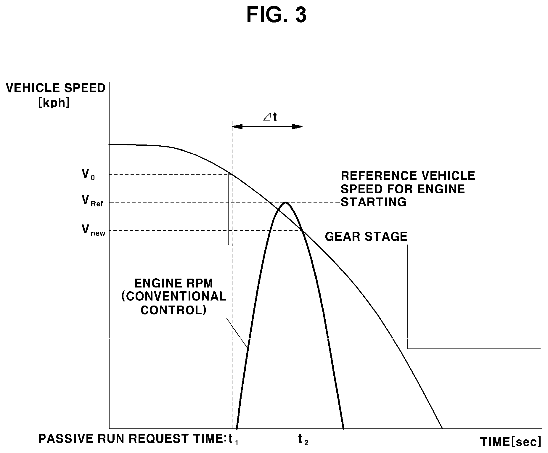 Patent US11780423 Figure 2 – System and method for determining whether to start engine