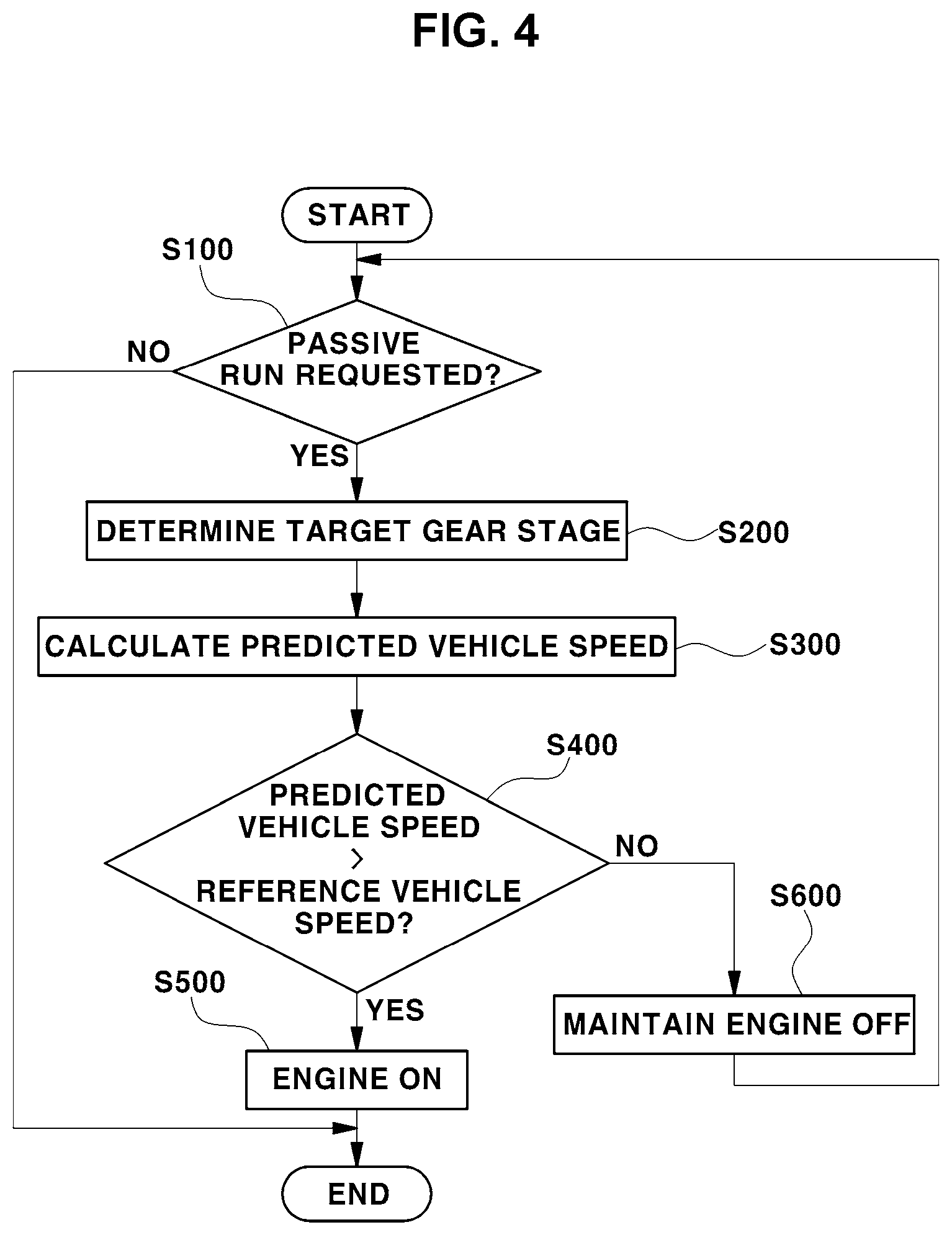 Patent US11780423 Figure 3 – System and method for determining whether to start engine