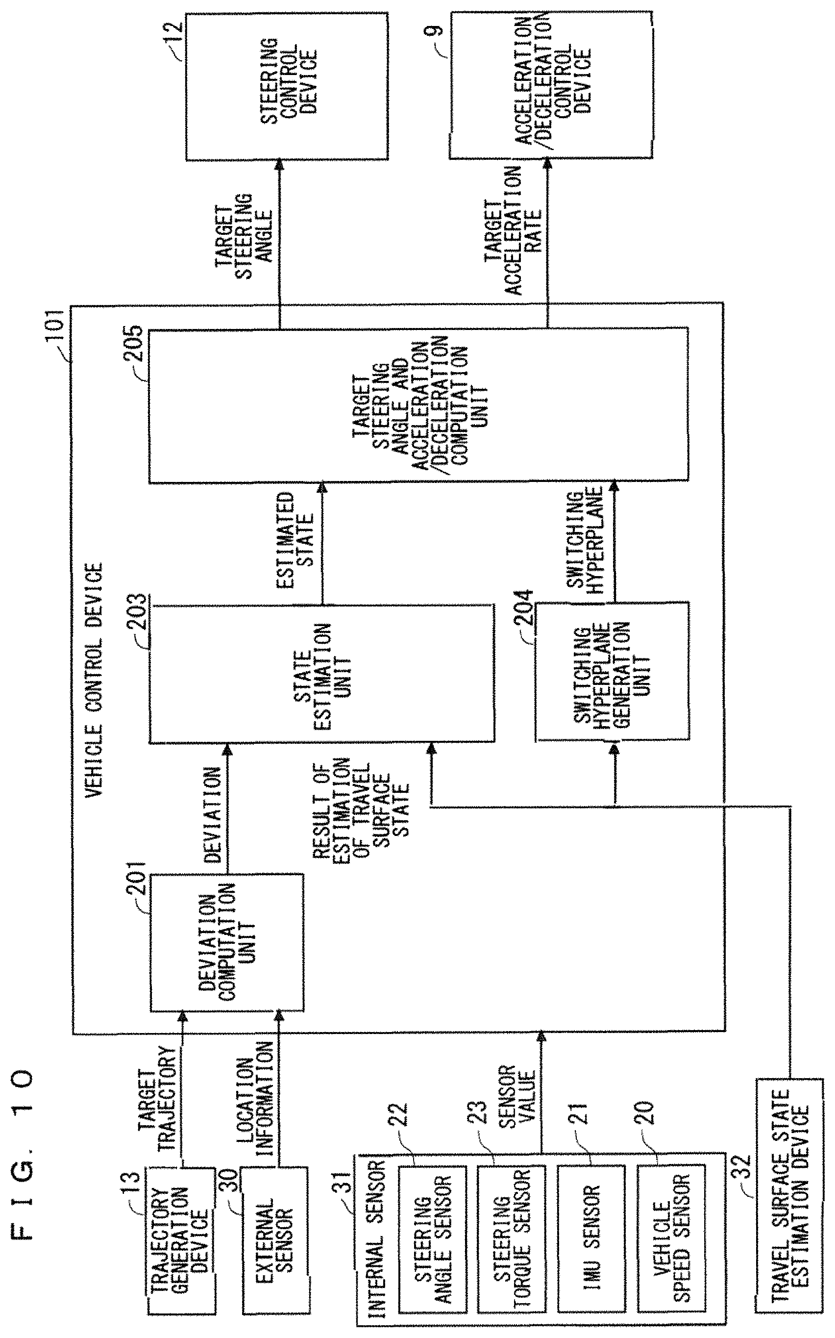 Patent US11780424 Figure 10 – Vehicle control device and vehicle control method