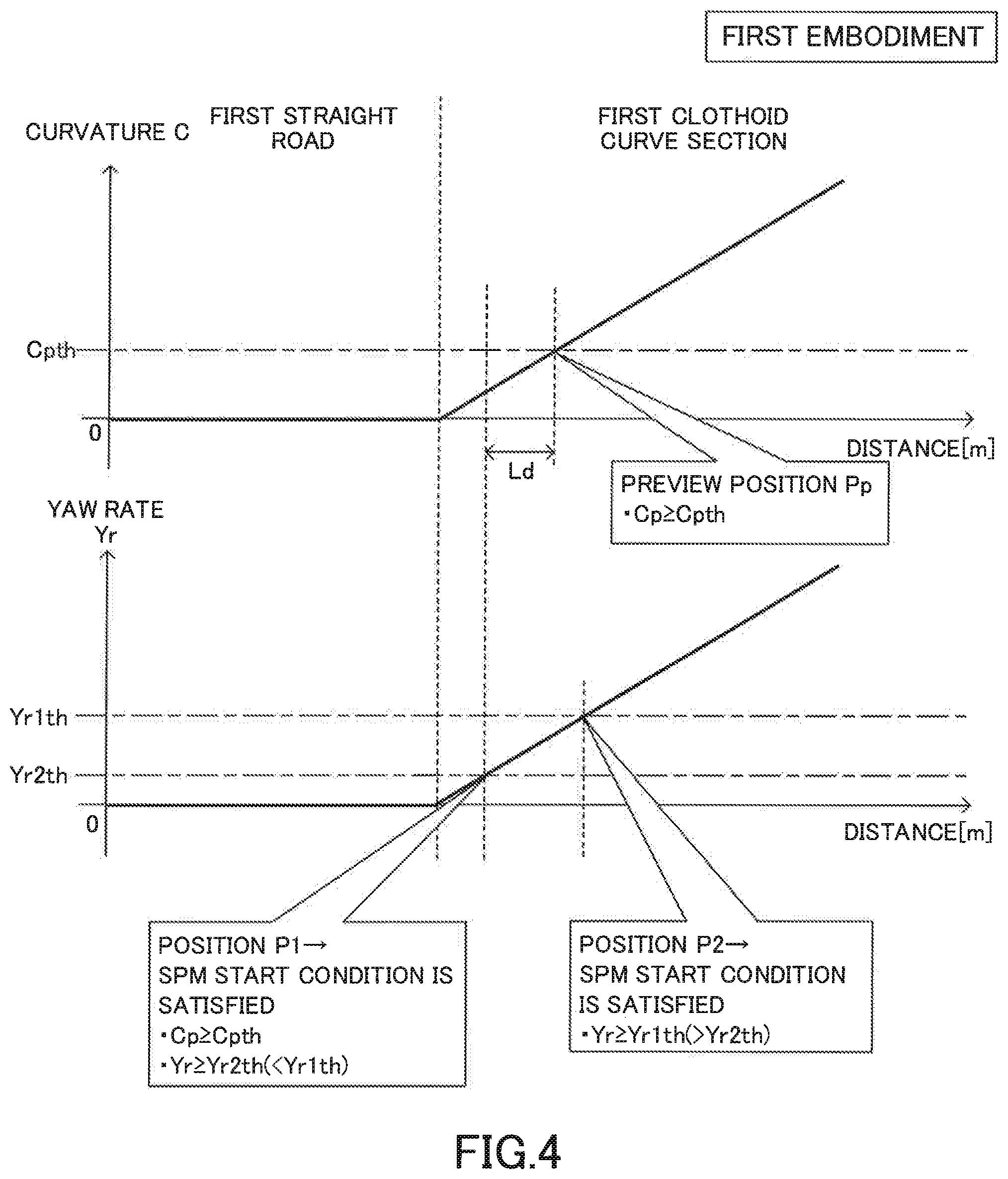 Patent US11780425 Figure 4 – Vehicle control apparatus