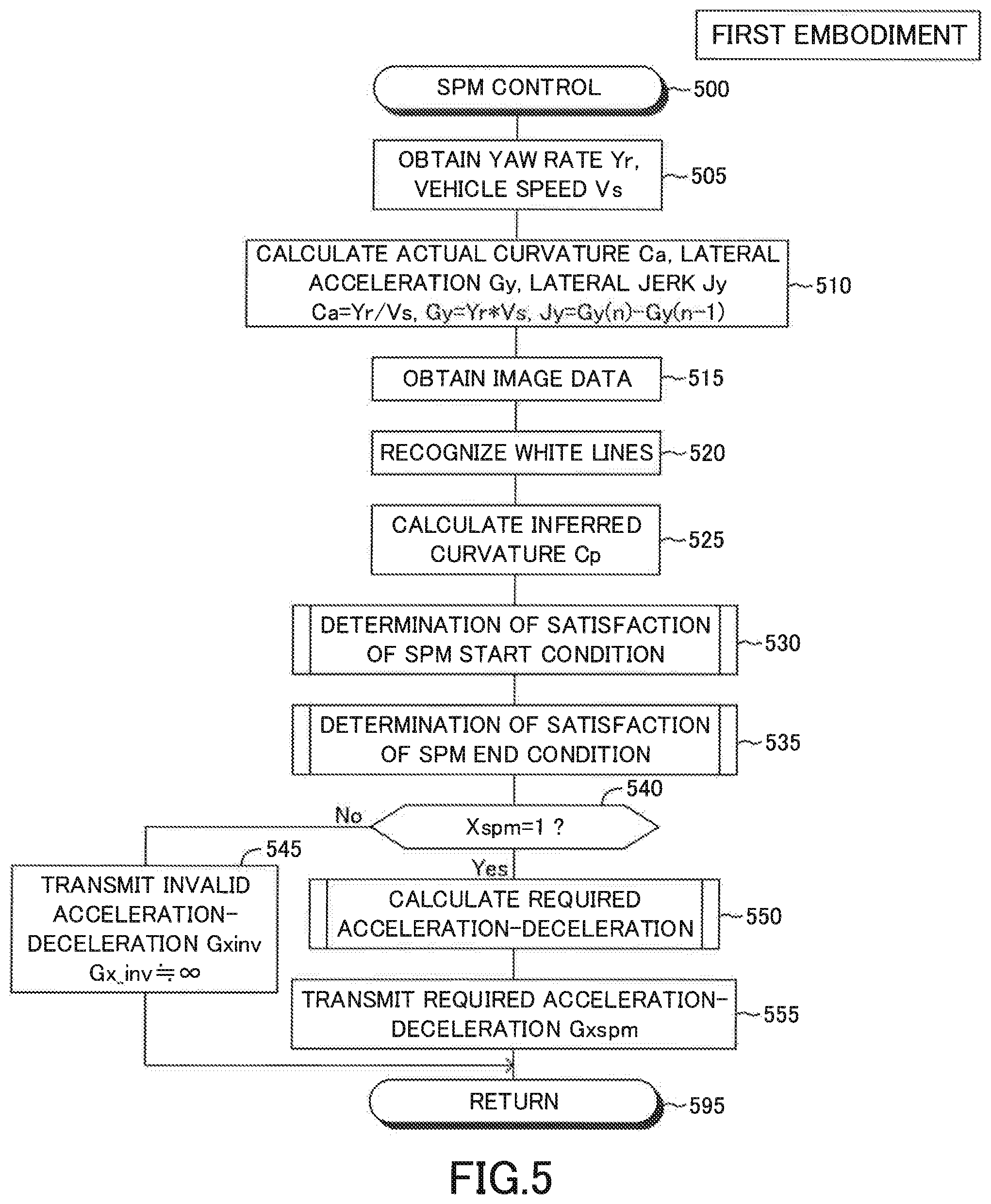 Patent US11780425 Figure 5 – Vehicle control apparatus