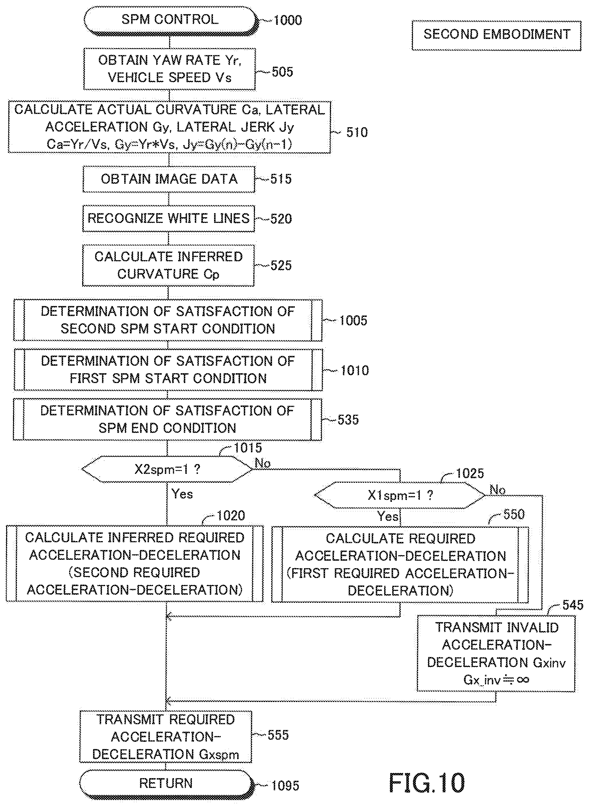 Patent US11780425 Figure 9 – Vehicle control apparatus