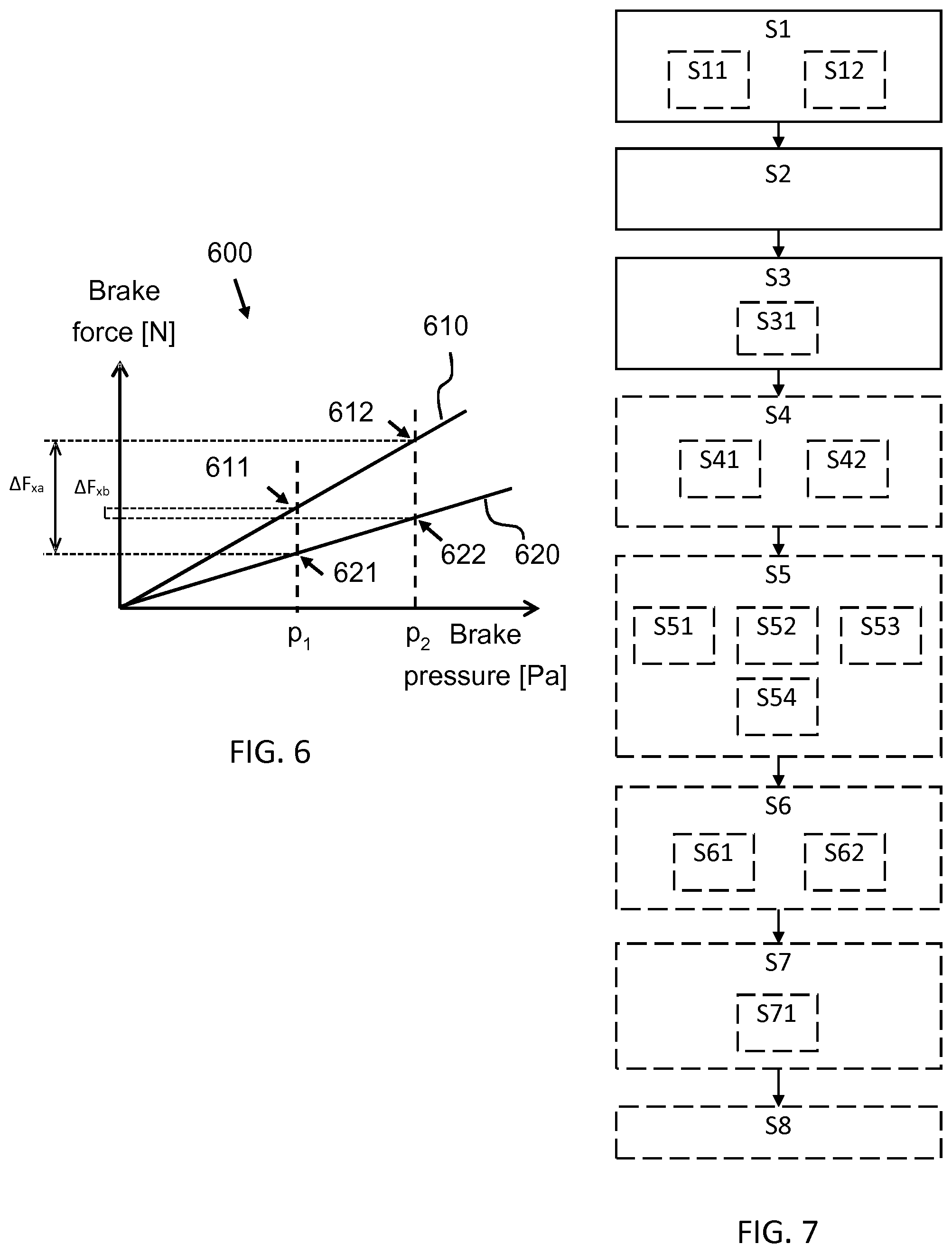 Patent US11780426 Figure 4 – Method for estimating a longitudinal force difference acting on steered wheels
