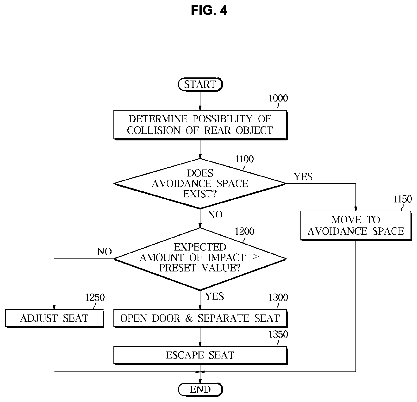 Patent US11780427 Figure 4 – Apparatus for assisting driving and method thereof