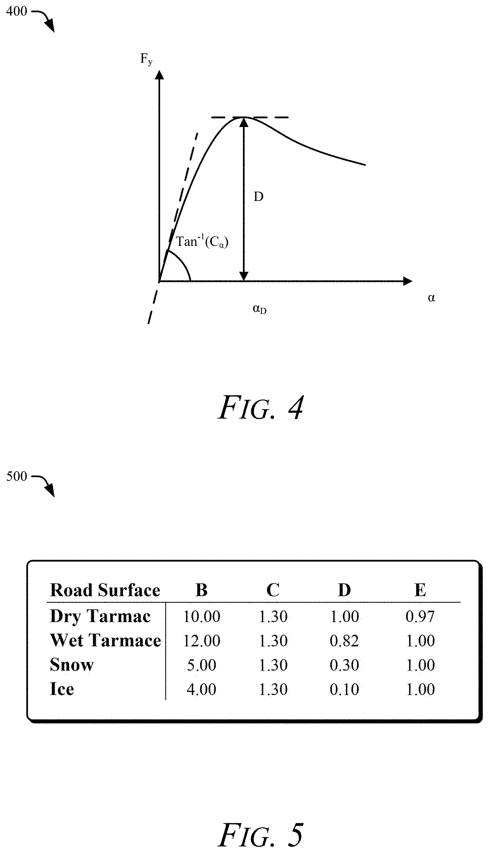 Patent US11780429 Figure 4 – Target curvature estimation considering vehicle dynamics