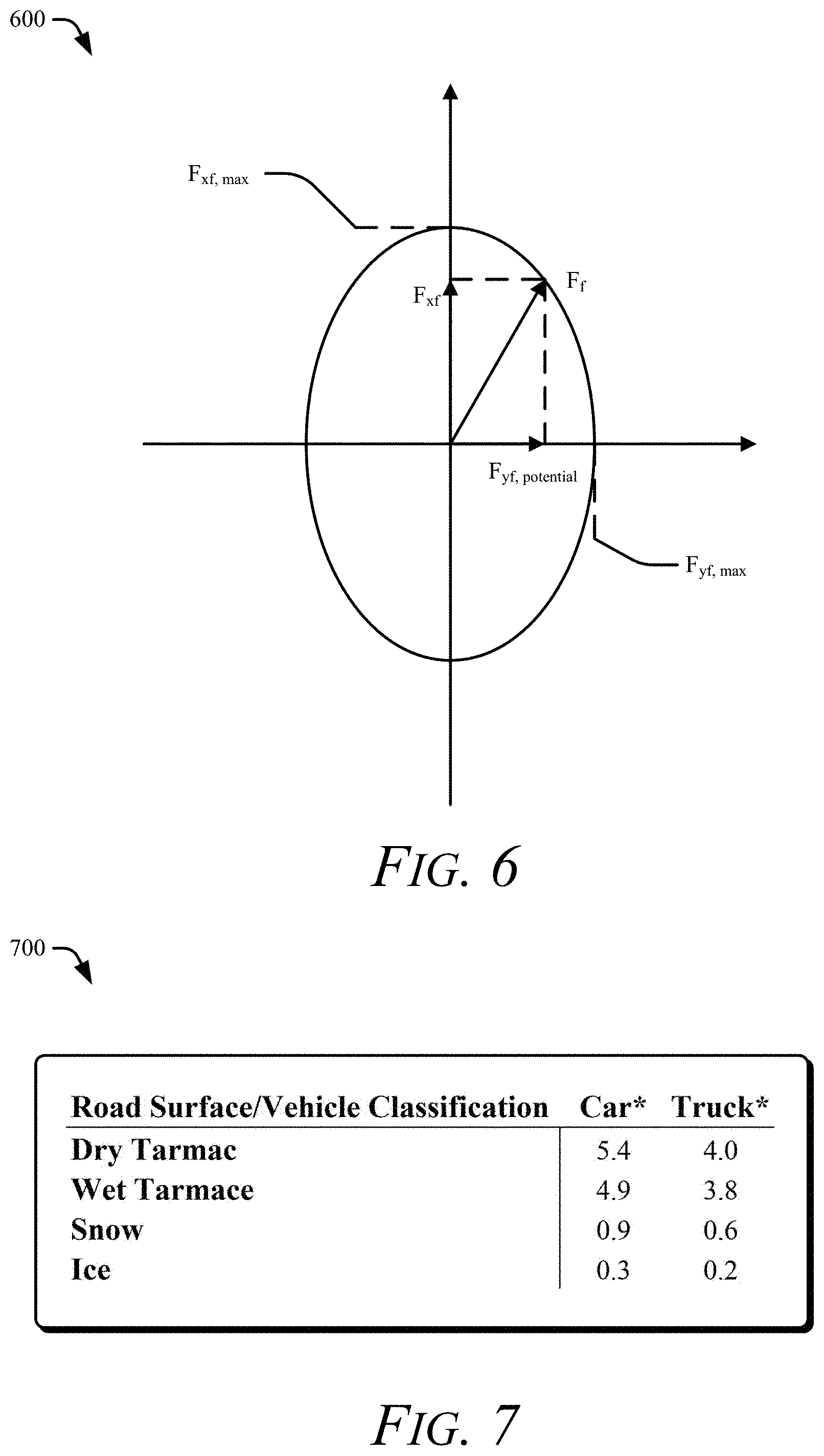 Patent US11780429 Figure 5 – Target curvature estimation considering vehicle dynamics