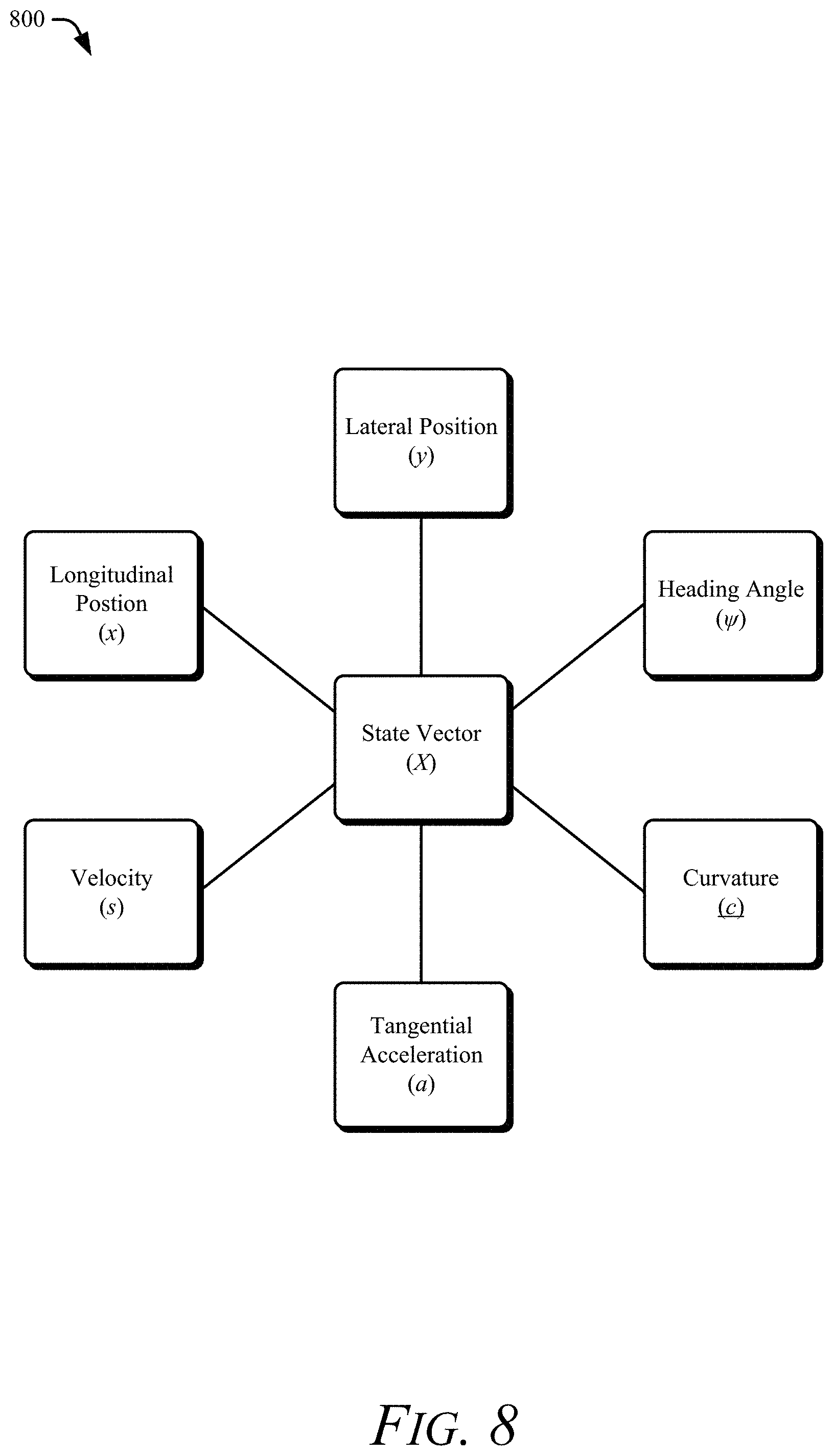 Patent US11780429 Figure 6 – Target curvature estimation considering vehicle dynamics