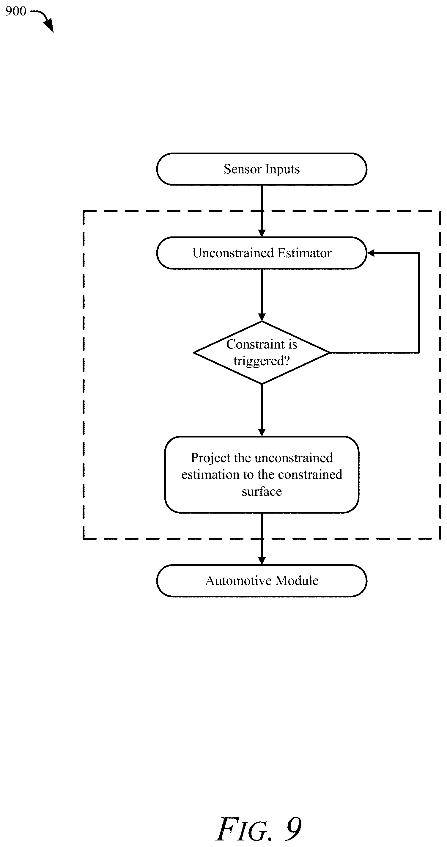 Patent US11780429 Figure 7 – Target curvature estimation considering vehicle dynamics
