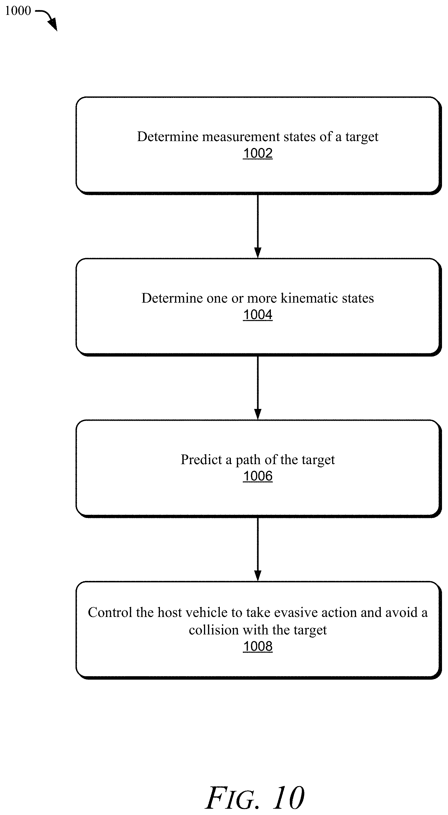 Patent US11780429 Figure 8 – Target curvature estimation considering vehicle dynamics