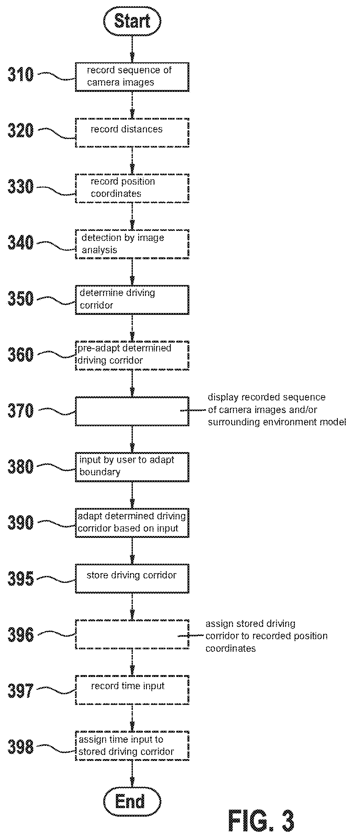 Patent US11780432 Figure 3 – Training method for a driver assistance method, driver assistance method, control device and vehicle comprising the control device