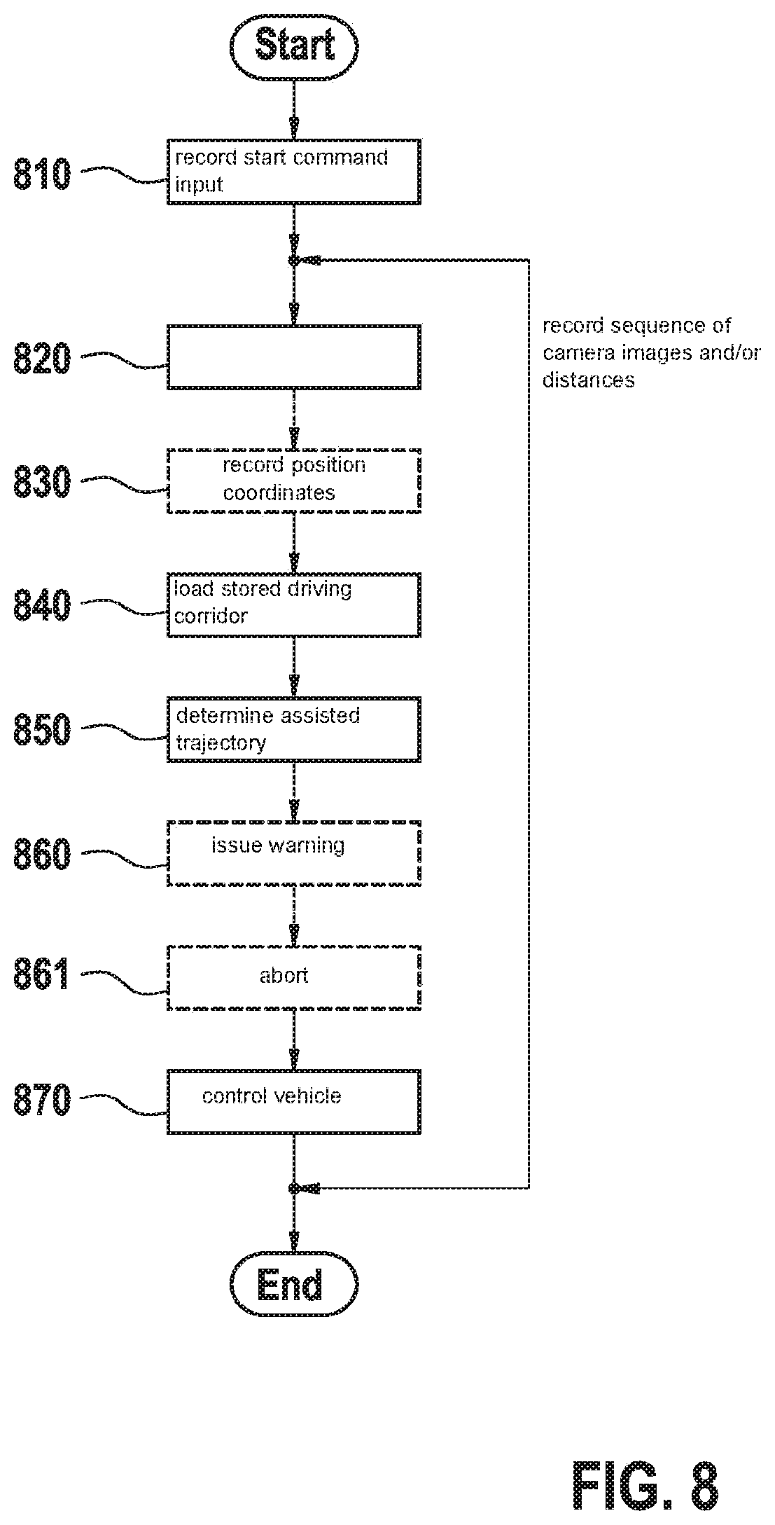 Patent US11780432 Figure 8 – Training method for a driver assistance method, driver assistance method, control device and vehicle comprising the control device