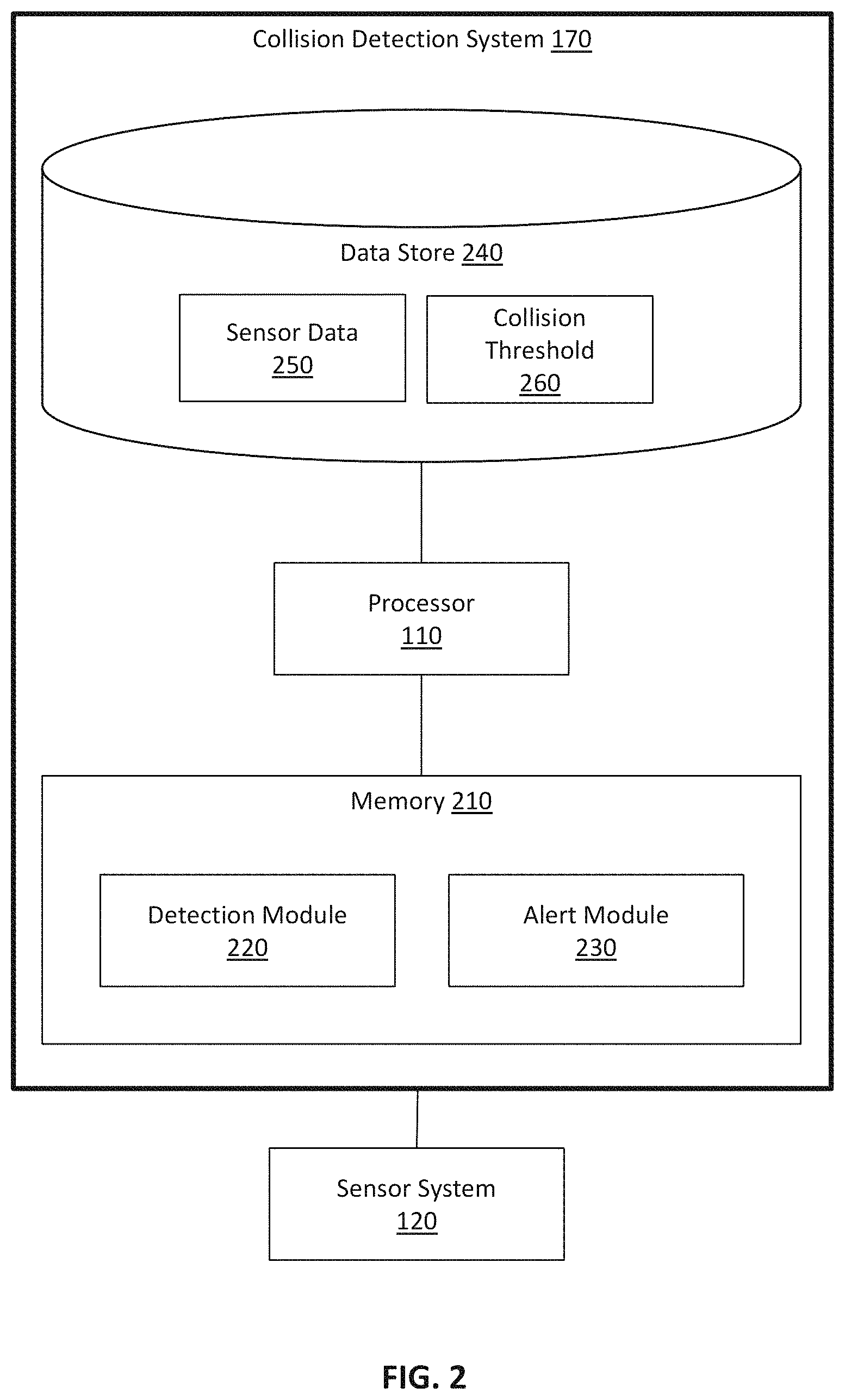 Patent US11780433 Figure 2 – Systems and methods for selectively modifying collision alert thresholds