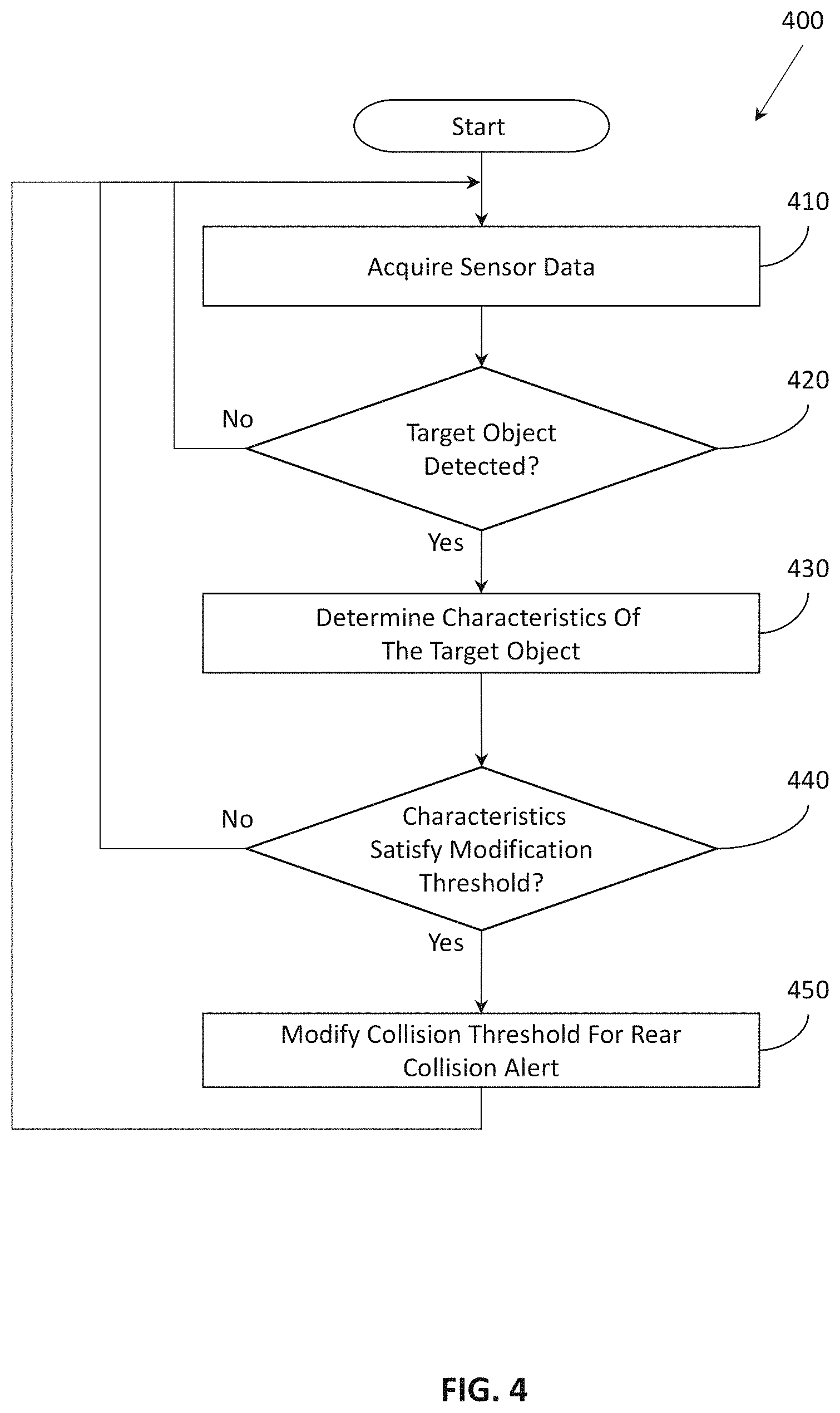 Patent US11780433 Figure 4 – Systems and methods for selectively modifying collision alert thresholds