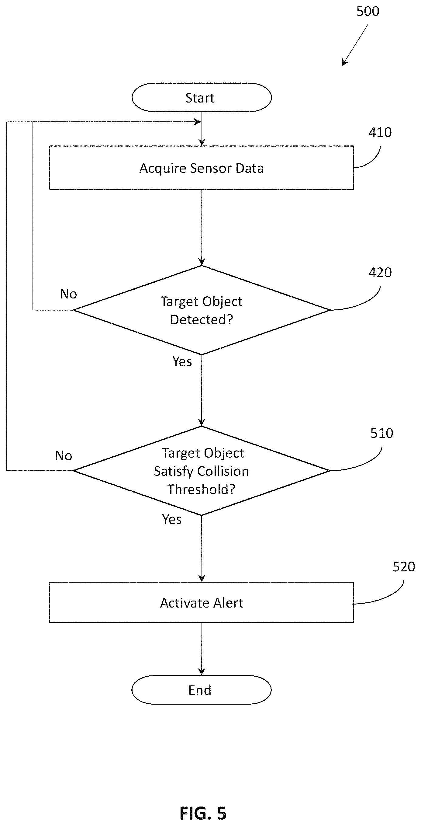 Patent US11780433 Figure 5 – Systems and methods for selectively modifying collision alert thresholds