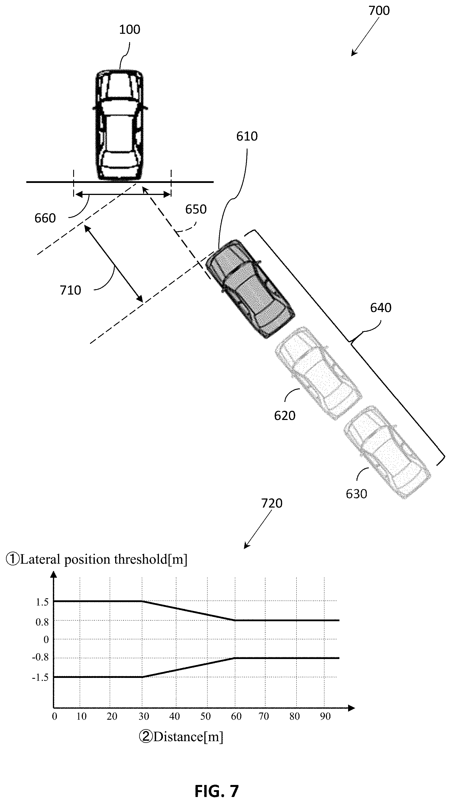Patent US11780433 Figure 7 – Systems and methods for selectively modifying collision alert thresholds