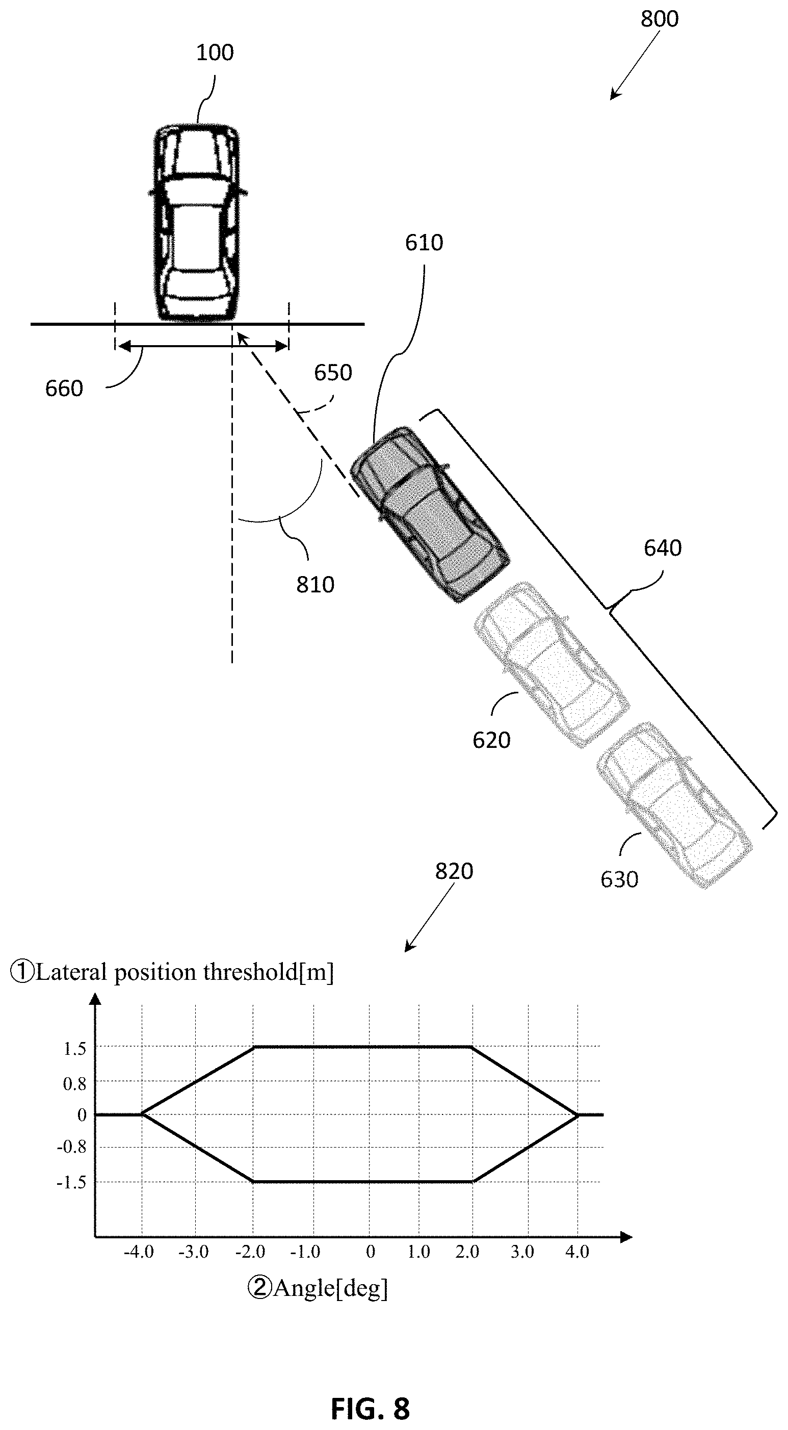 Patent US11780433 Figure 8 – Systems and methods for selectively modifying collision alert thresholds