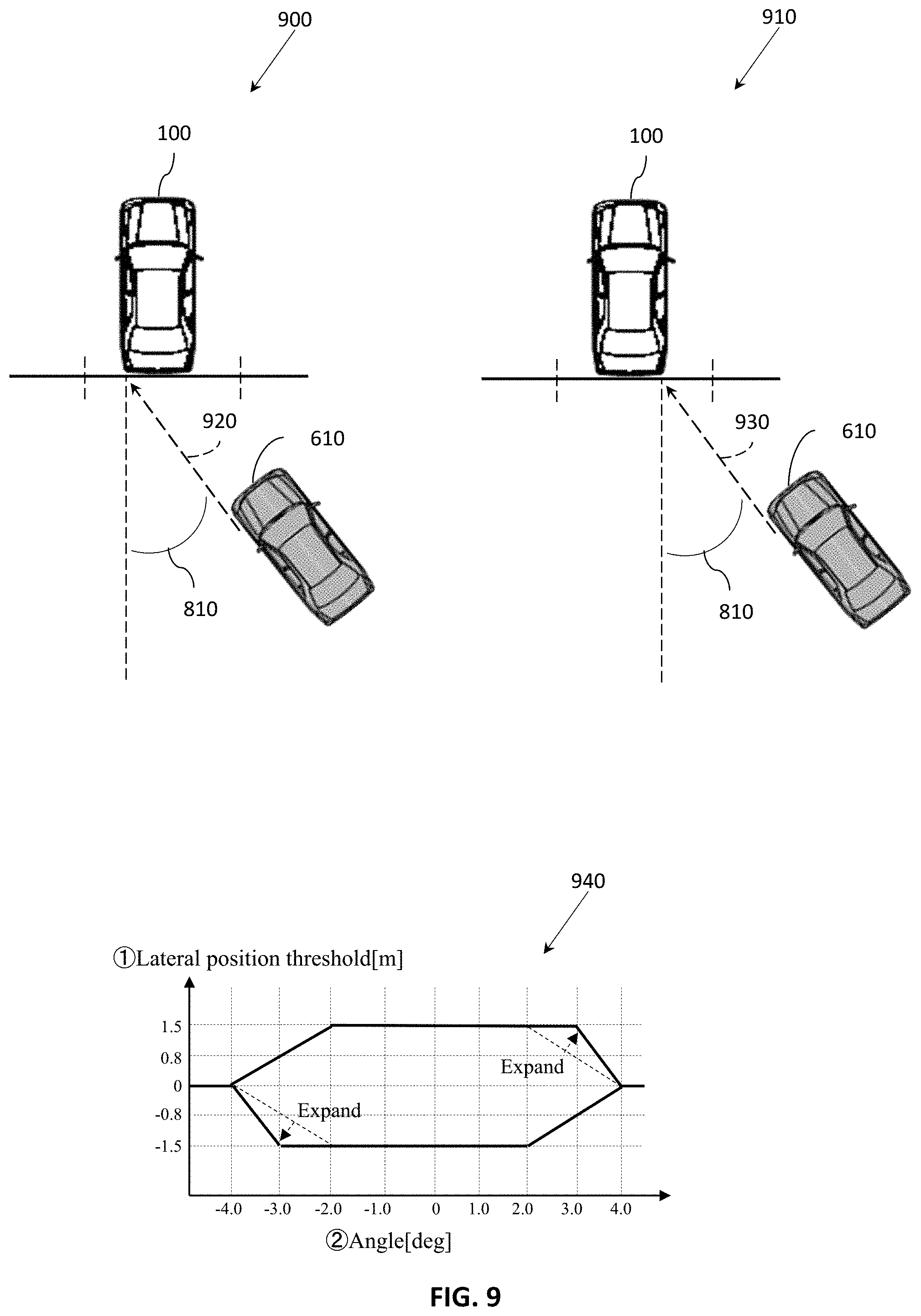 Patent US11780433 Figure 9 – Systems and methods for selectively modifying collision alert thresholds