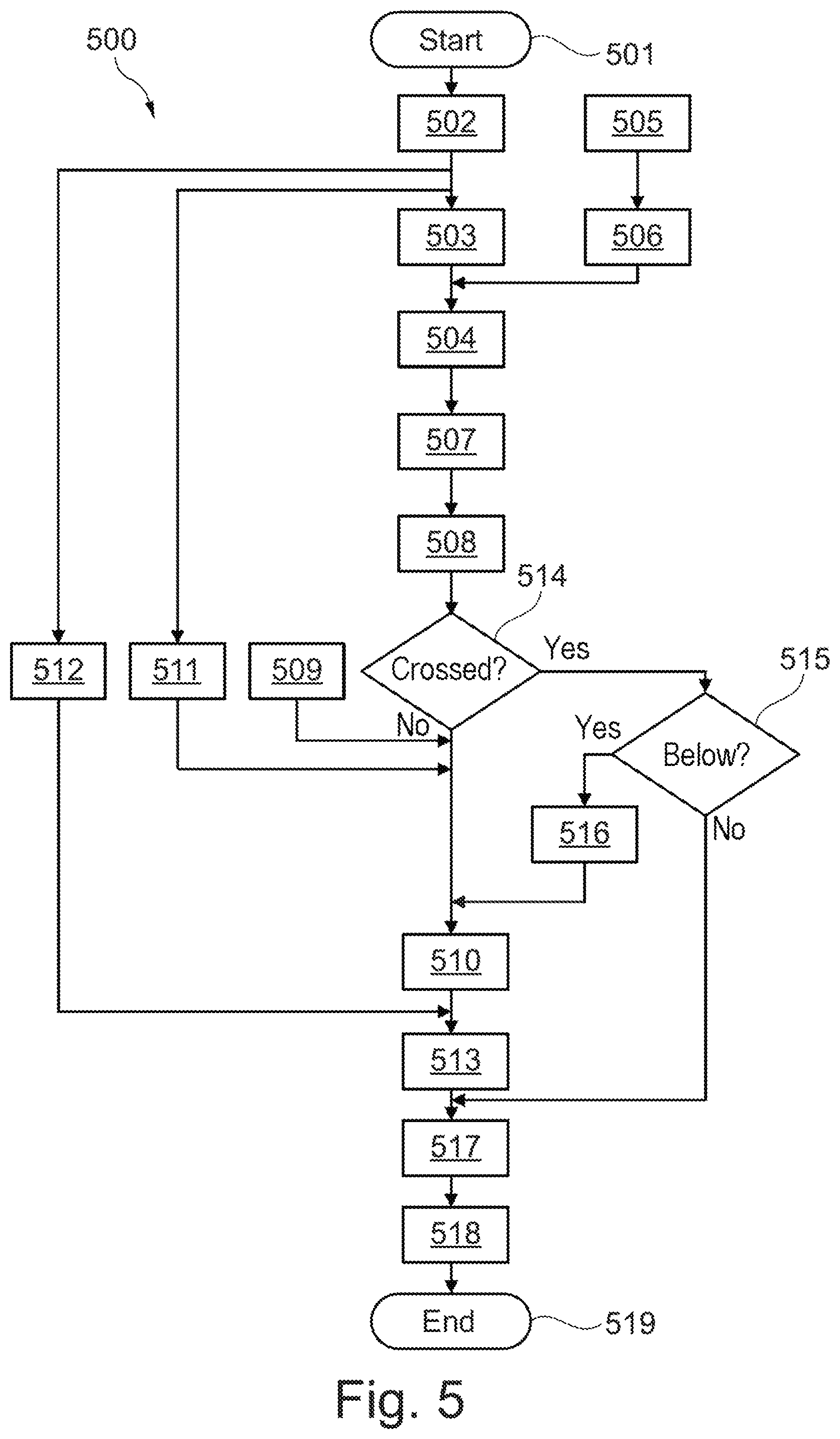 Patent US11780434 Figure 5 – Lane change intention estimation of a vehicle