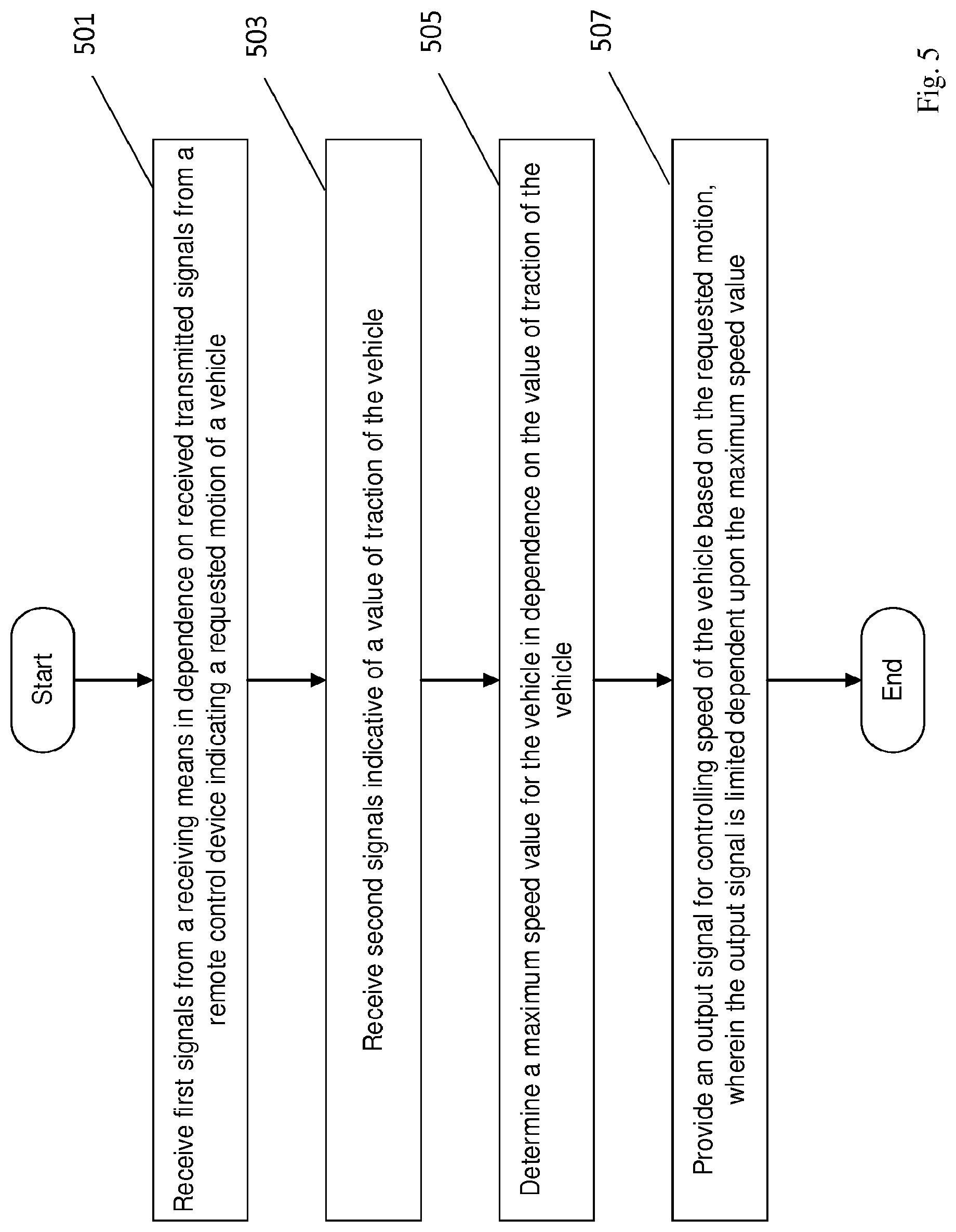 Patent US11780437 Figure 5 – Controlling movement of a vehicle